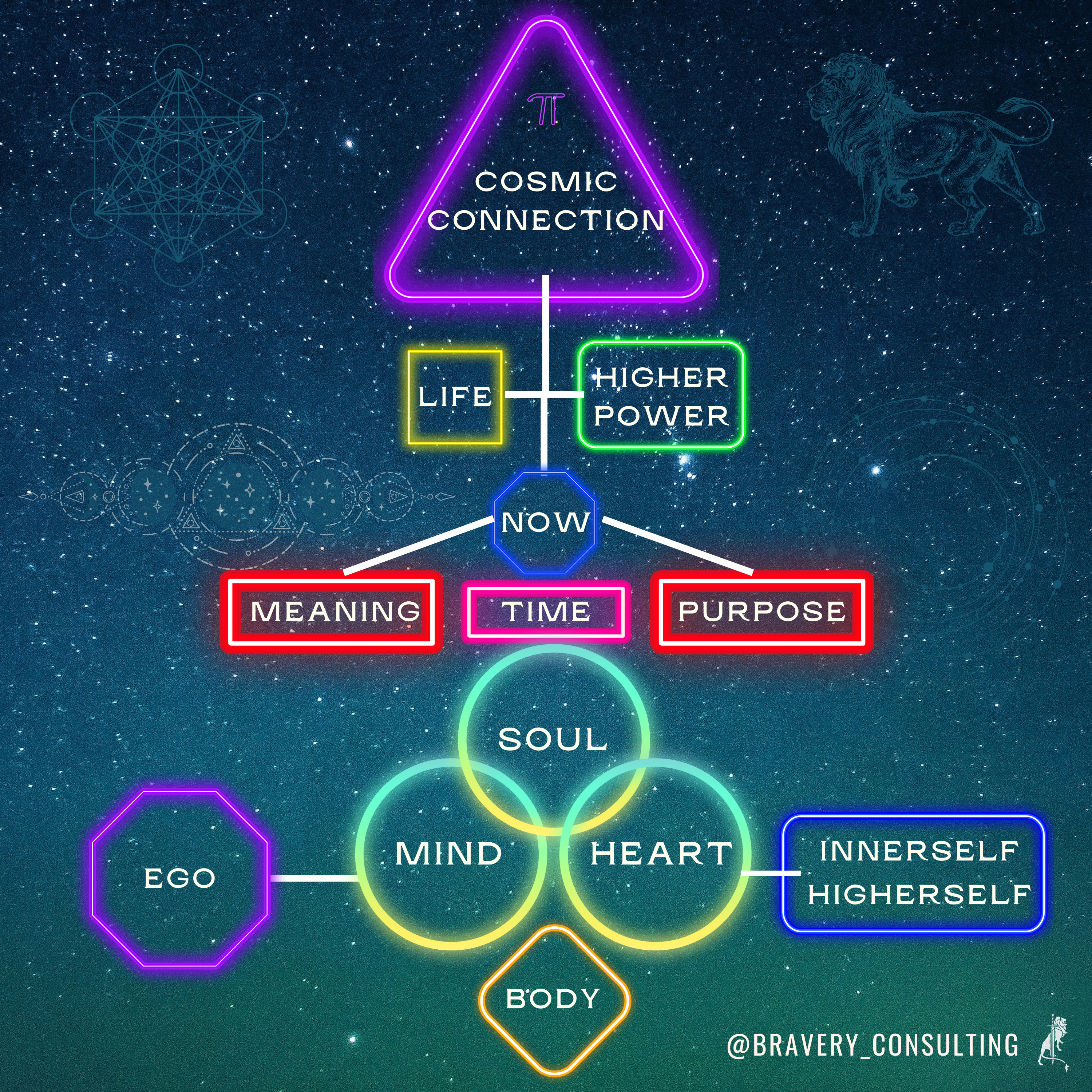 Is Life Complex or Simple? episode artwork