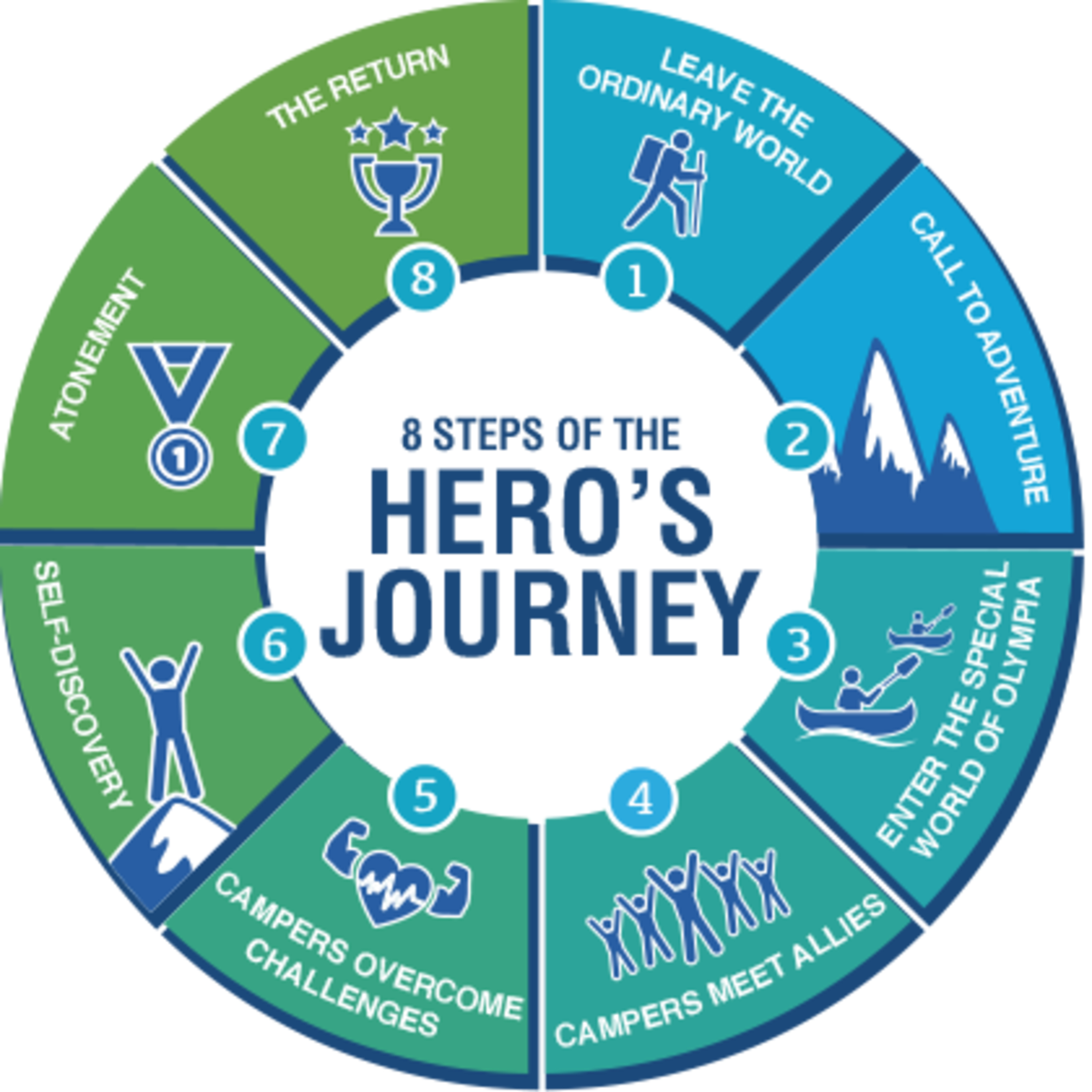 The Hero's Journey - A Knowledge Checkpoint [BONUS 3] episode artwork
