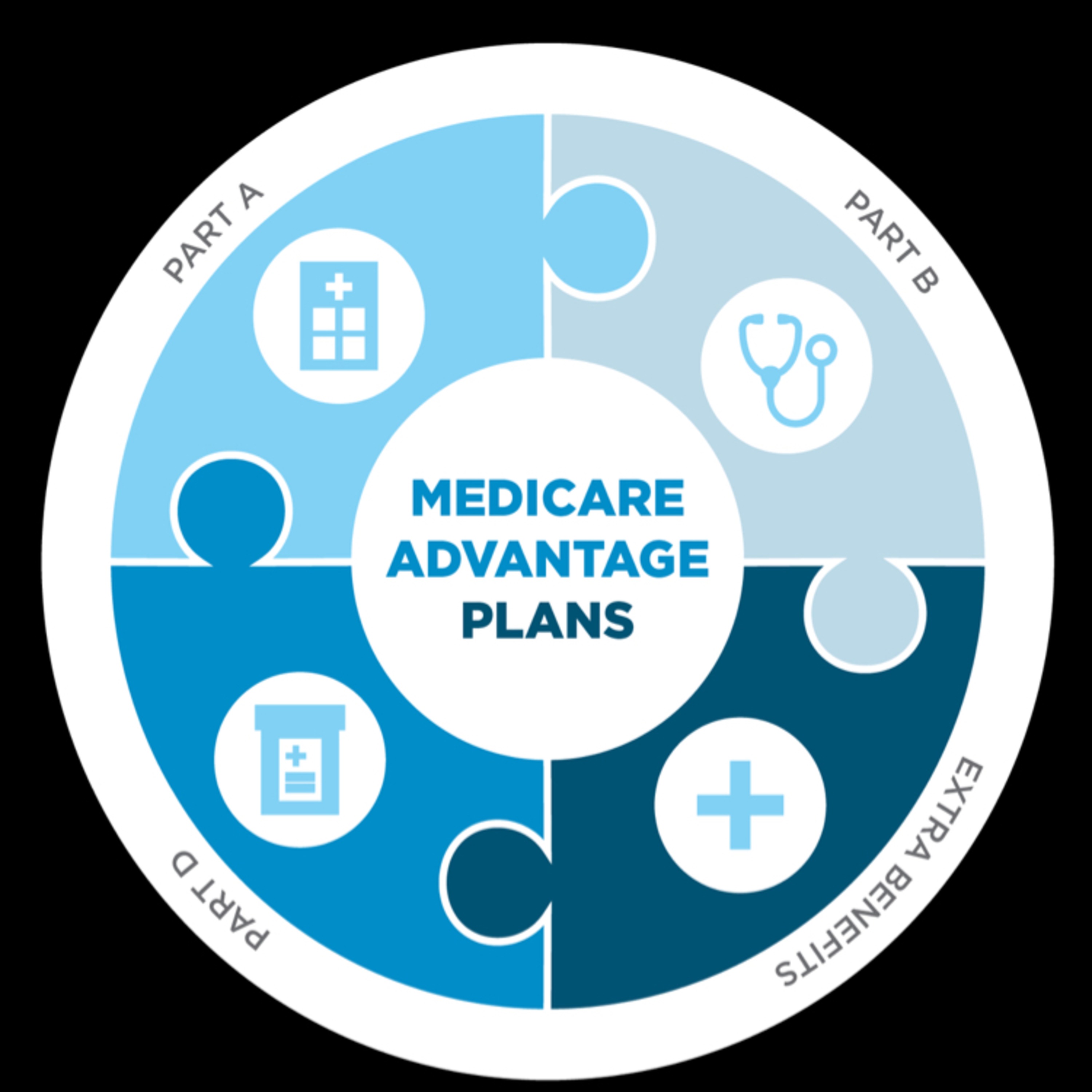 Episode 10: What benefits does my Medicare Advantage have? episode artwork