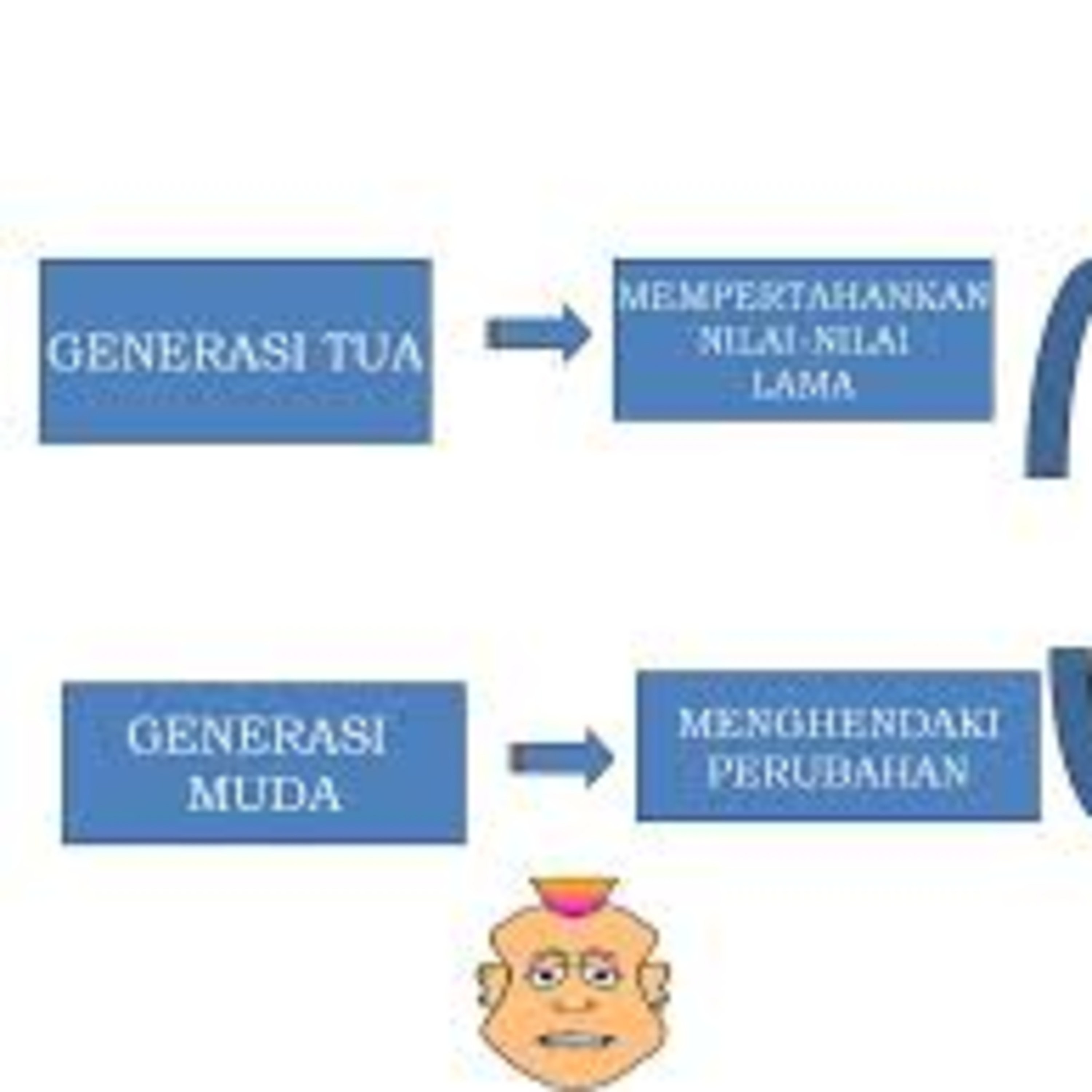 Konflik generasi muda dan tua episode artwork