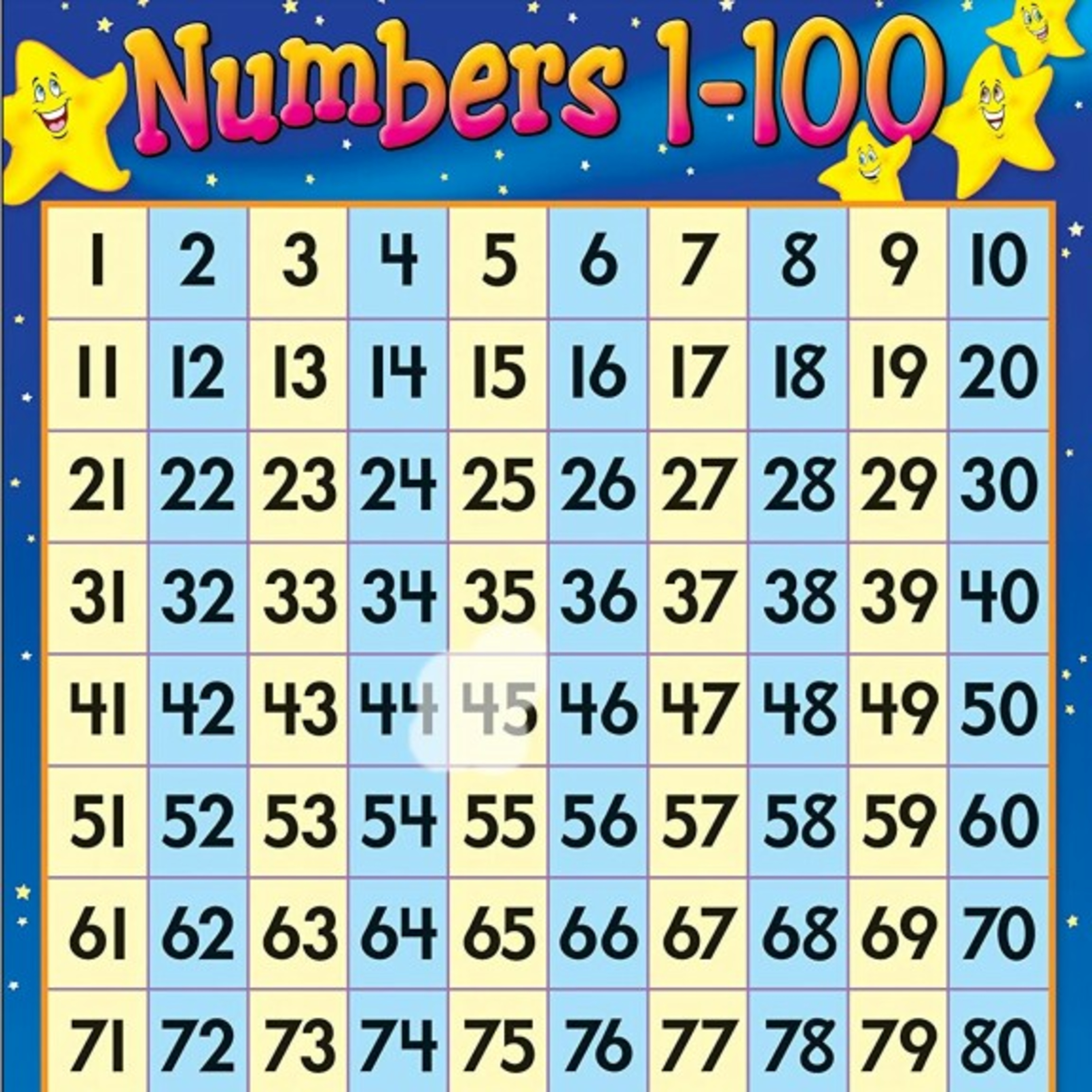 Numbers from 1 to 100