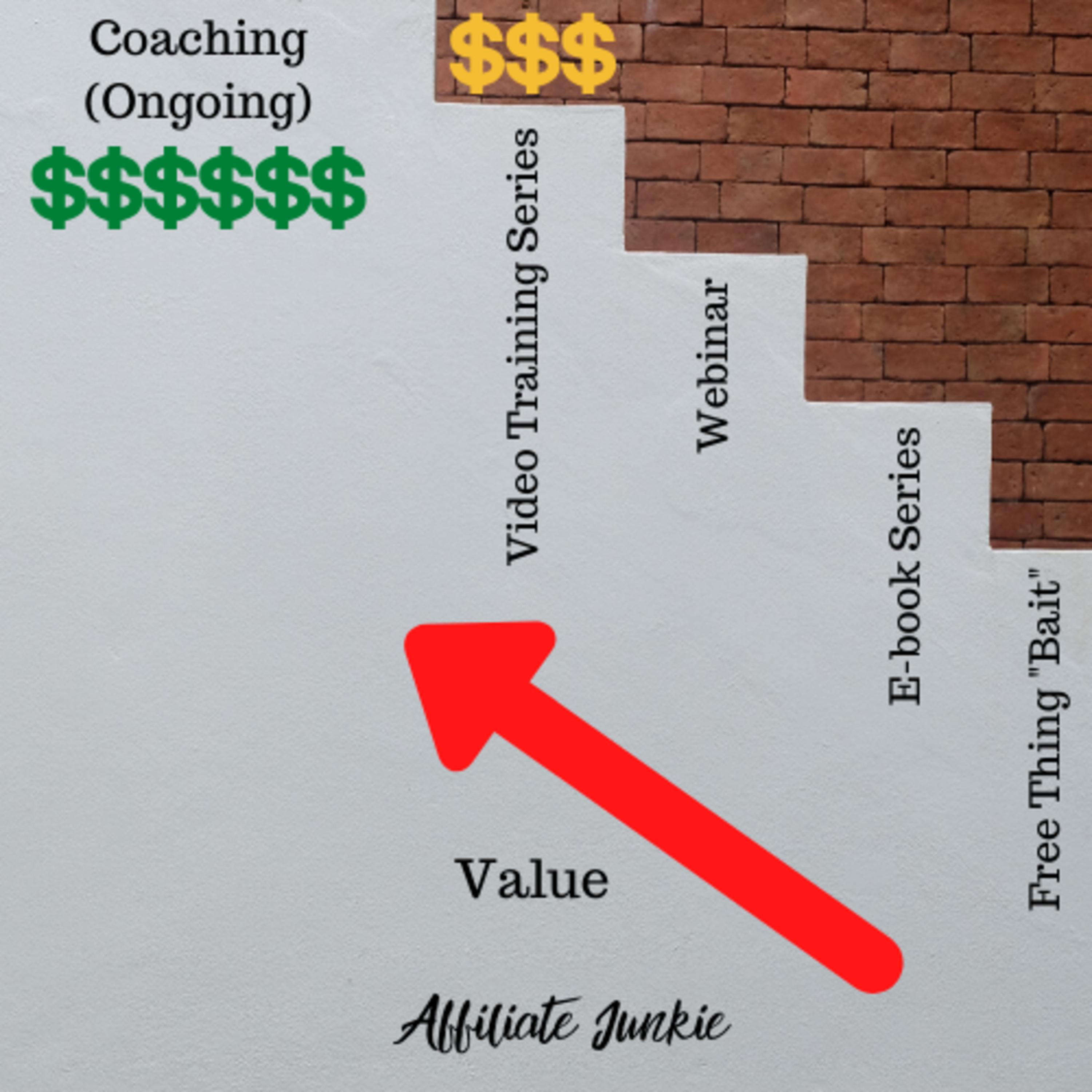 Affiliate Junkie