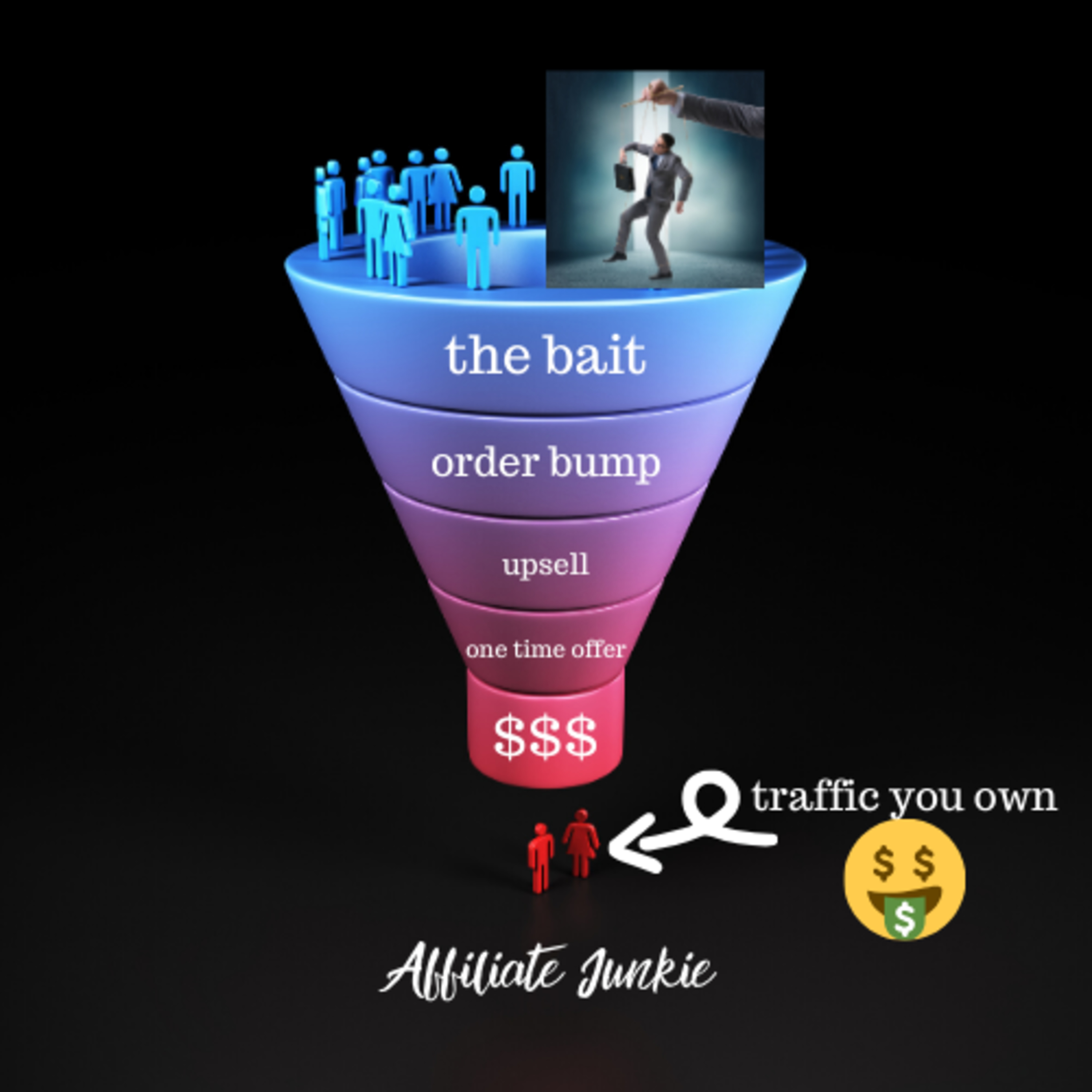 Affiliate Junkie