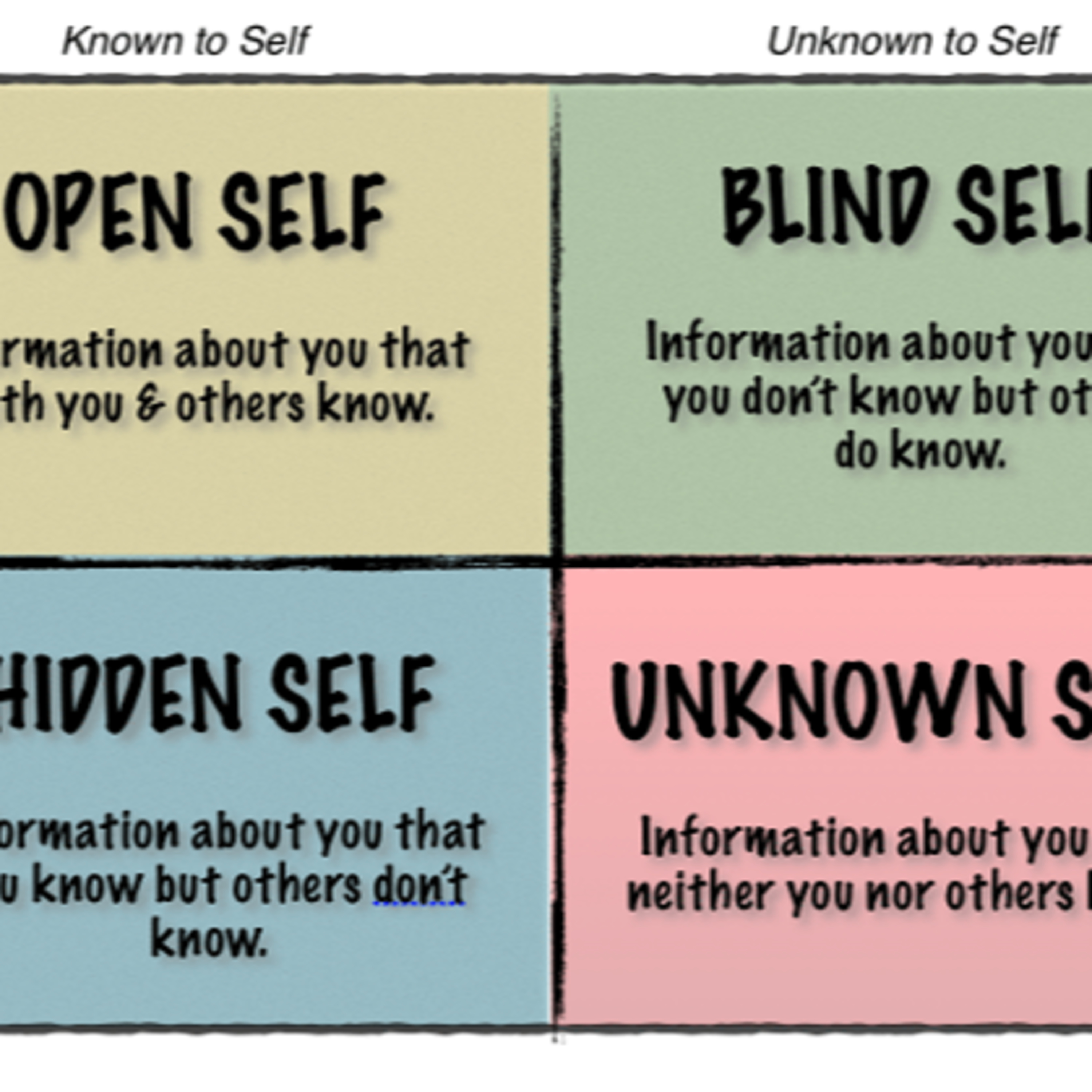 Episode 26: Great Ways to Use the Johari Window to Improve Your Communication Today!!
