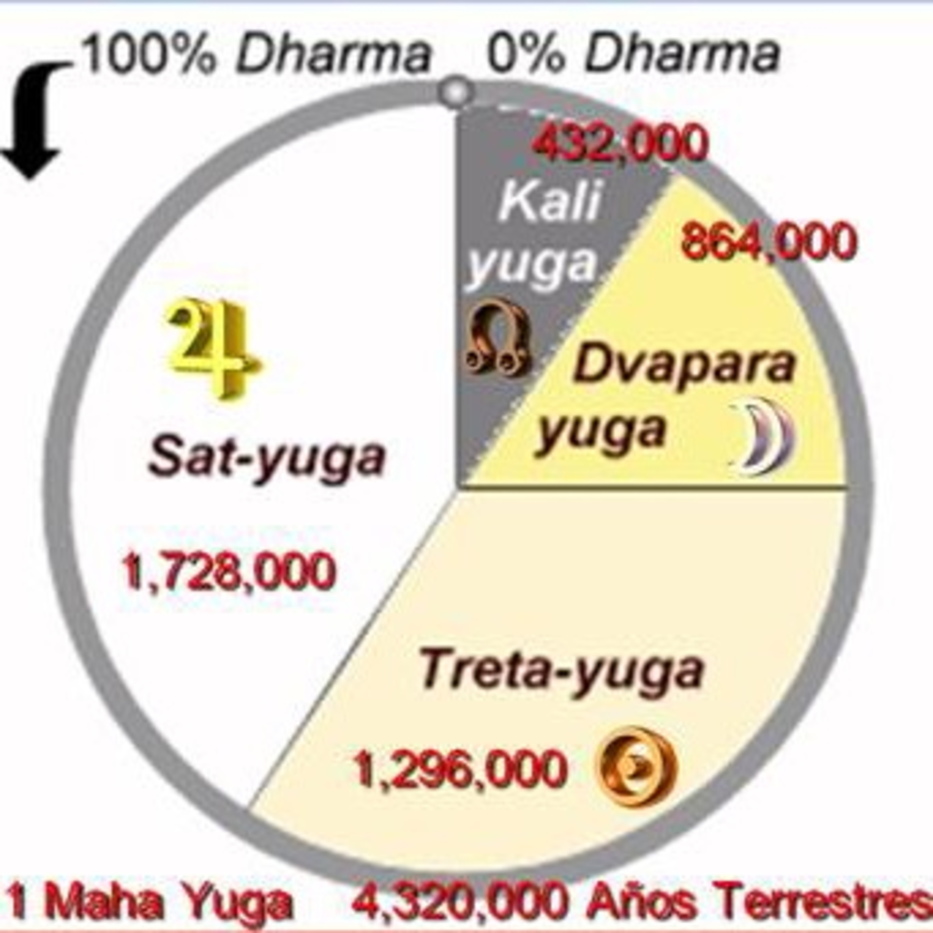 Néctar del Bhagavad Gita & Bhakti Yoga