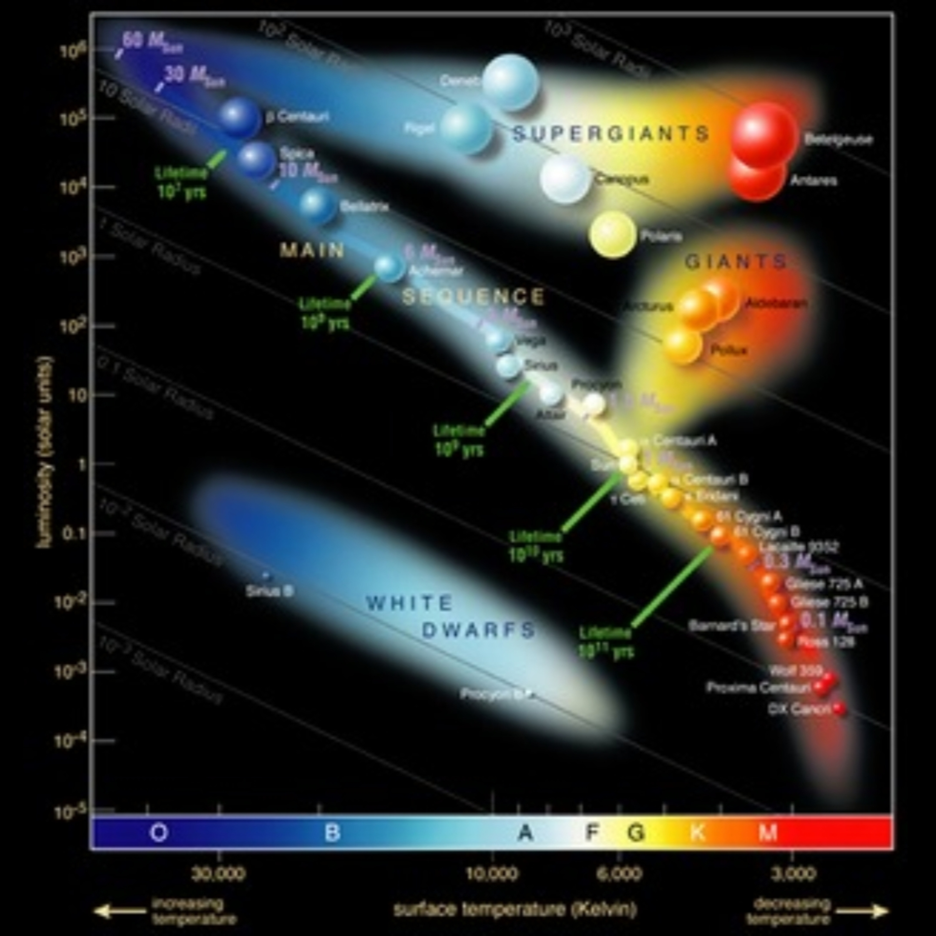 Anti Podcast: Astronomía pa\' cualquiera