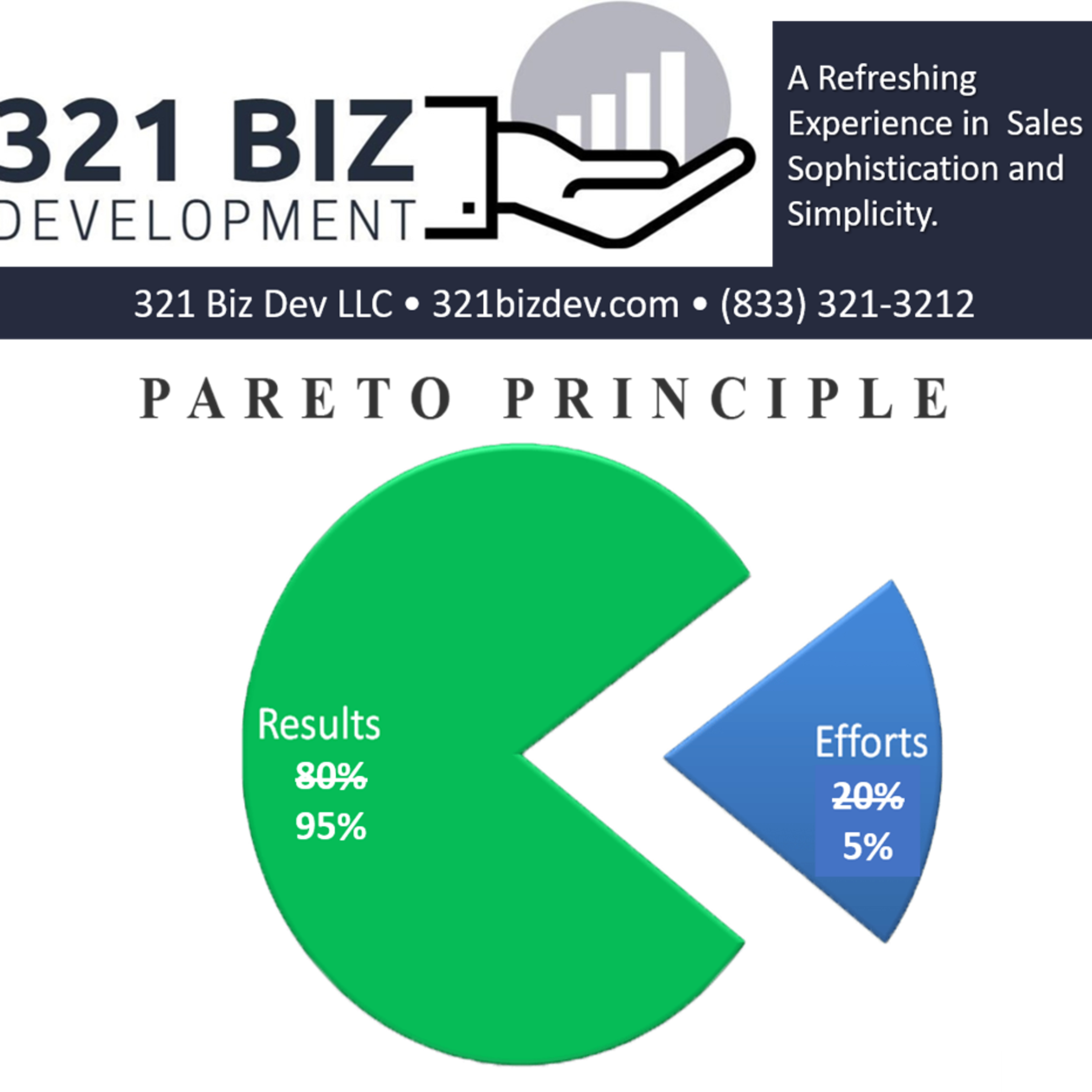 A New Pareto Principle: 5% of Salespeople Producing 95% of Sales episode artwork