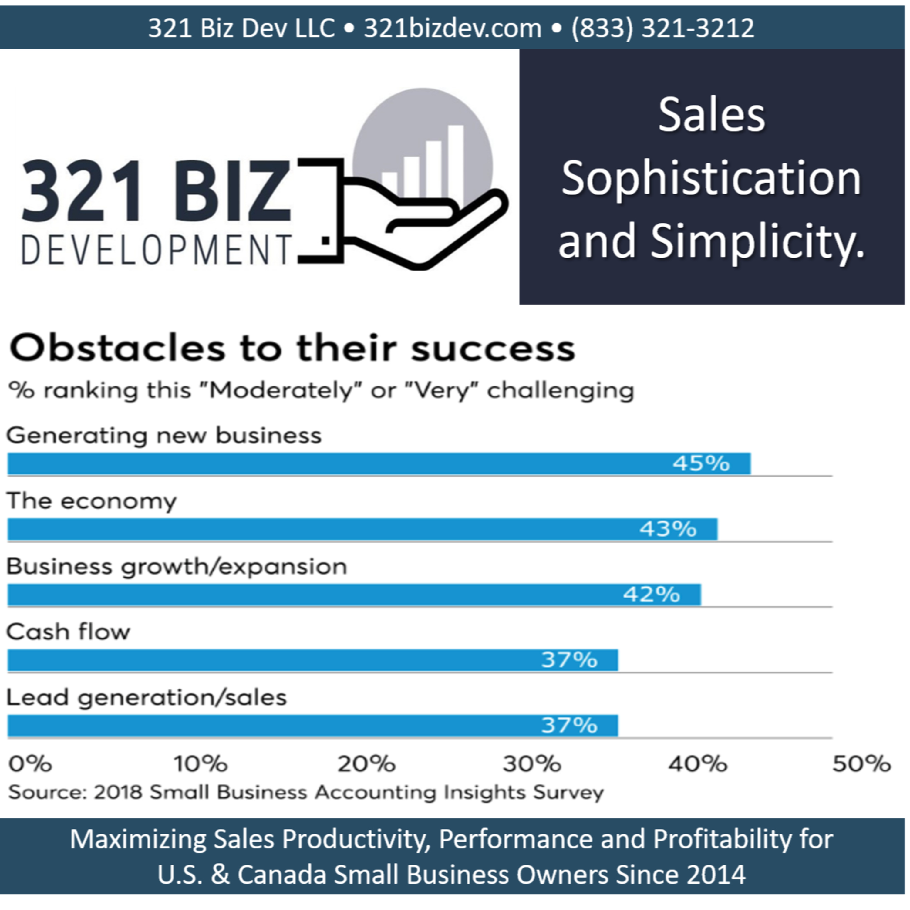 From AccountingToday.com-Long Standing Challenges Facing Small Business Owners CPAs Can Resolve episode artwork
