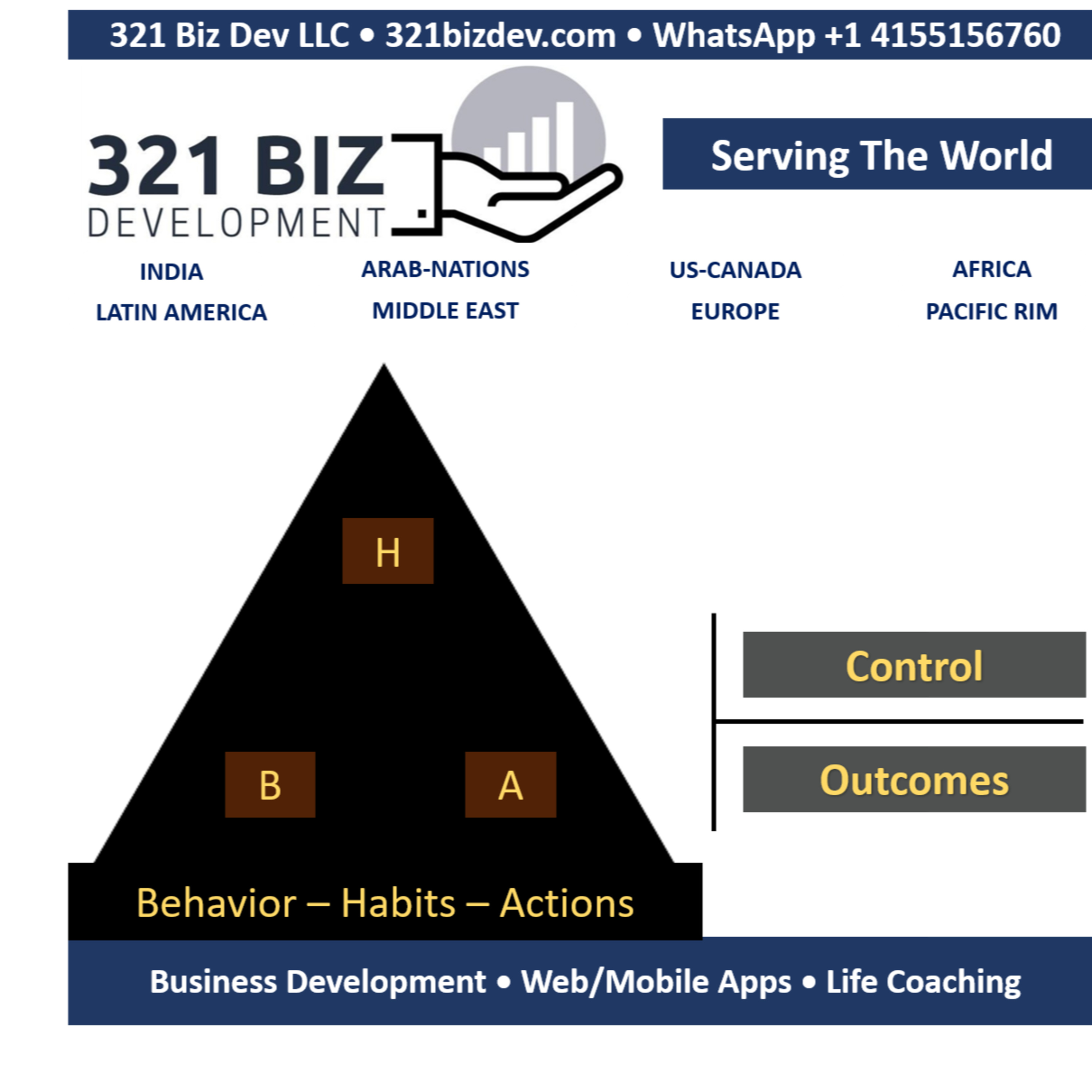 Behavior, Habits, Actions and Outcomes: A Must Listen for White Collar Small Business Owners episode artwork