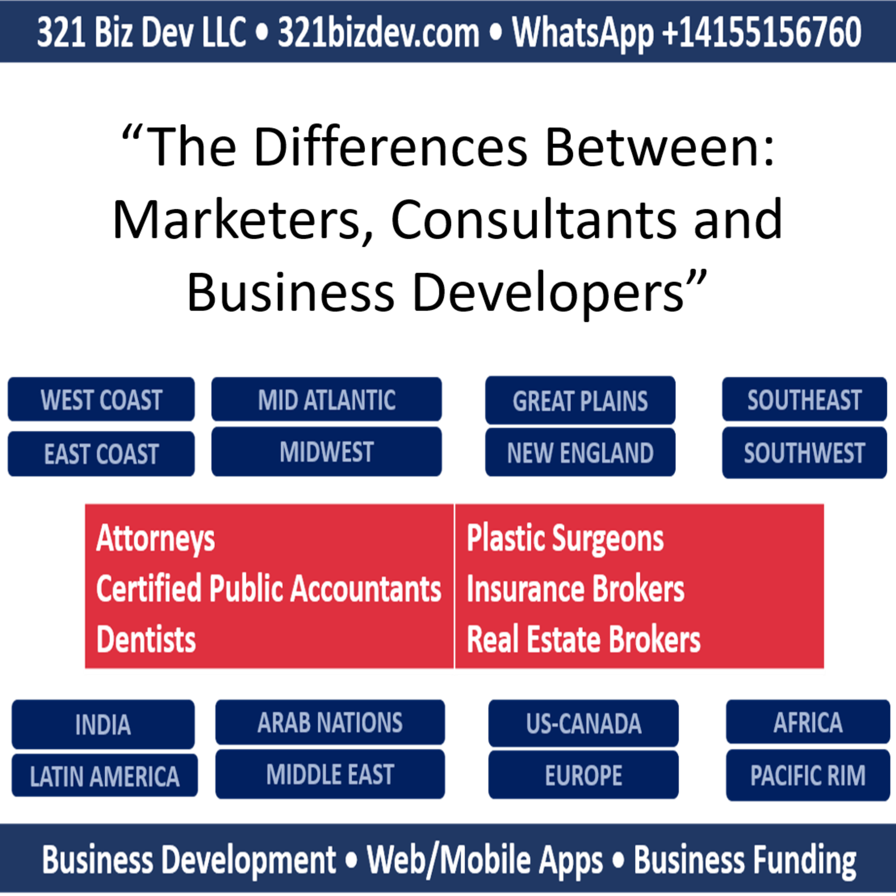 Comparisons Between Marketers, Consultants and Business Developers for White-Collar Small Business Owners episode artwork