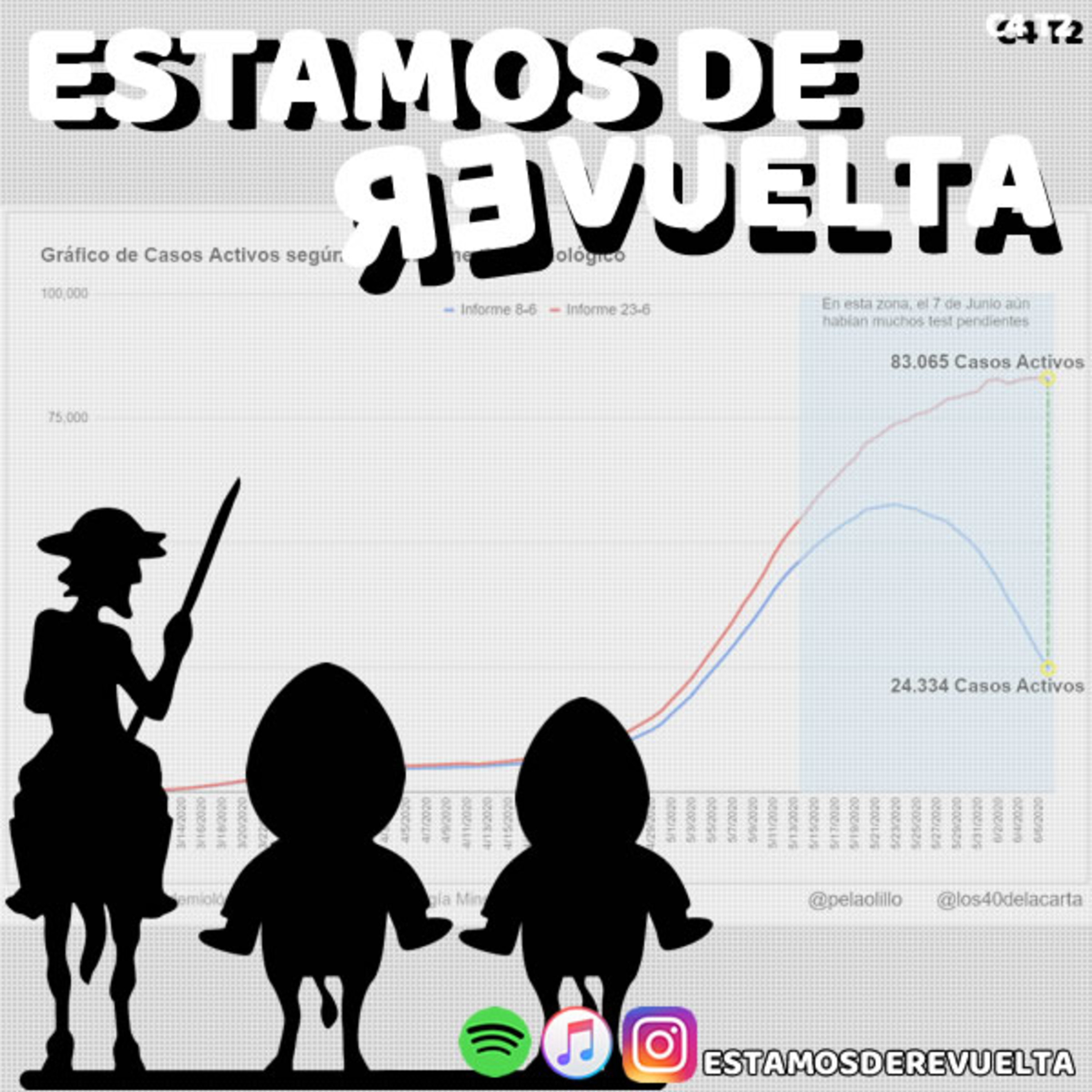 Estamos de Revuelta