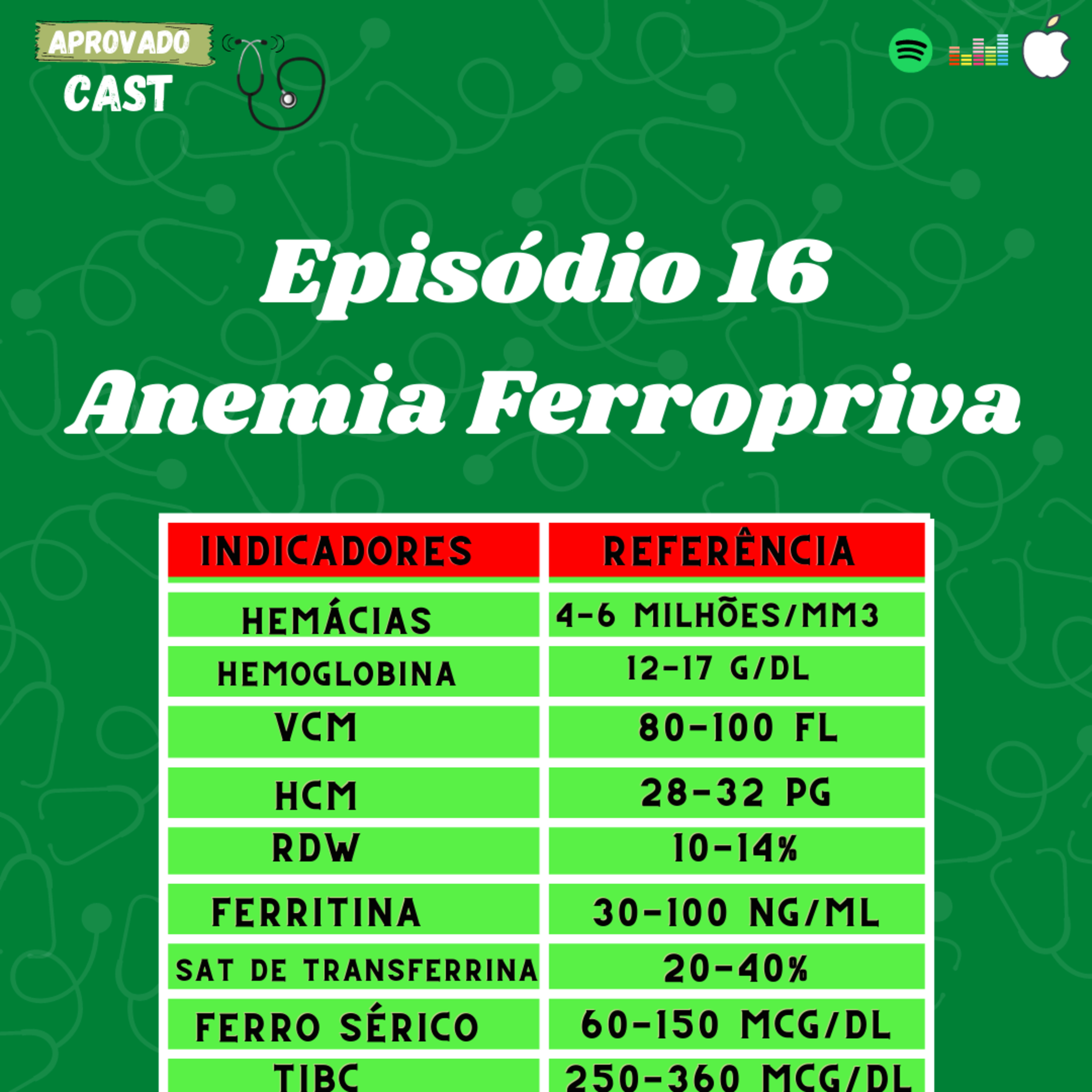 AprovadoCast