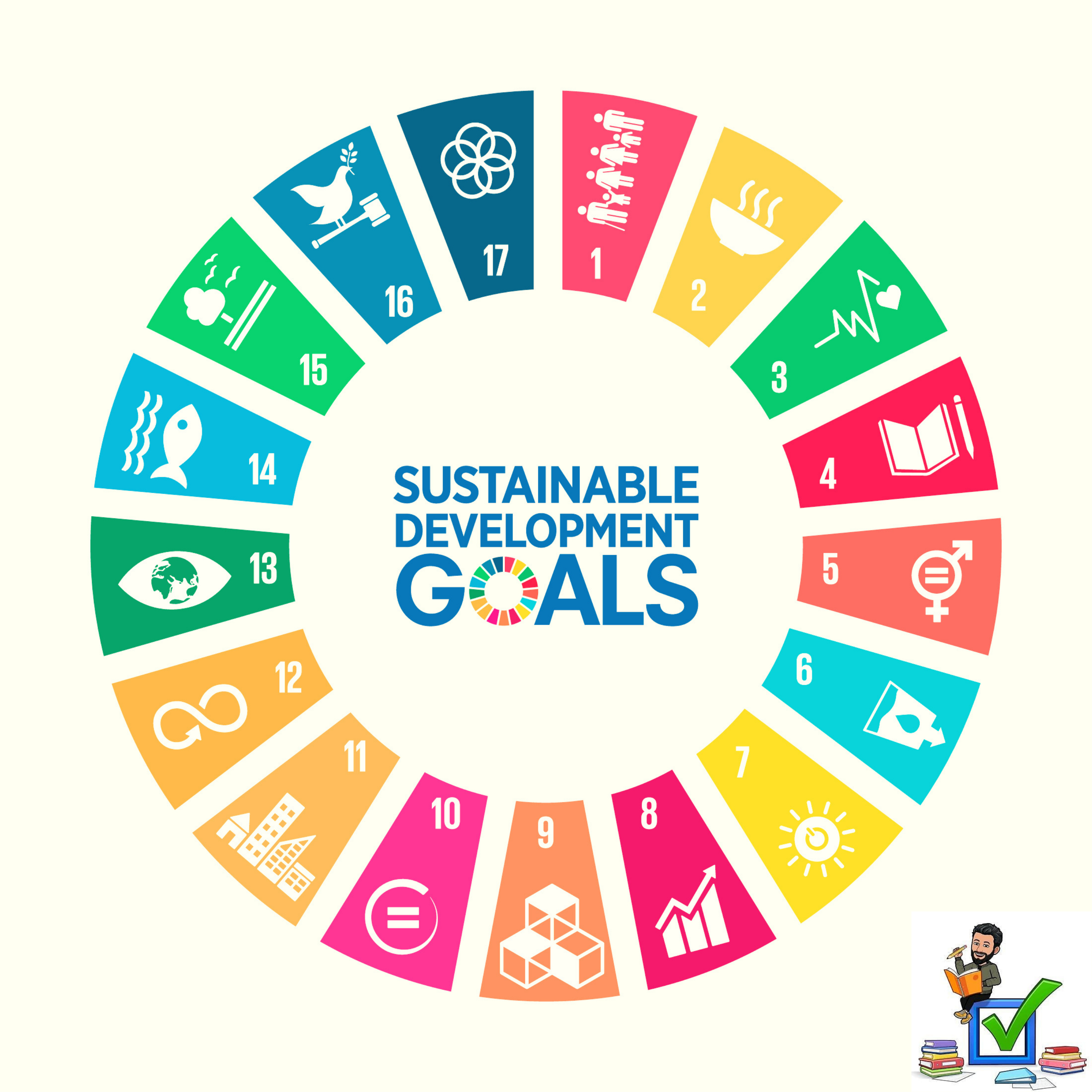 Sustainable Development Goals memory technique. #upsc #prelims #mains #SDG #revision #2030agenda episode artwork