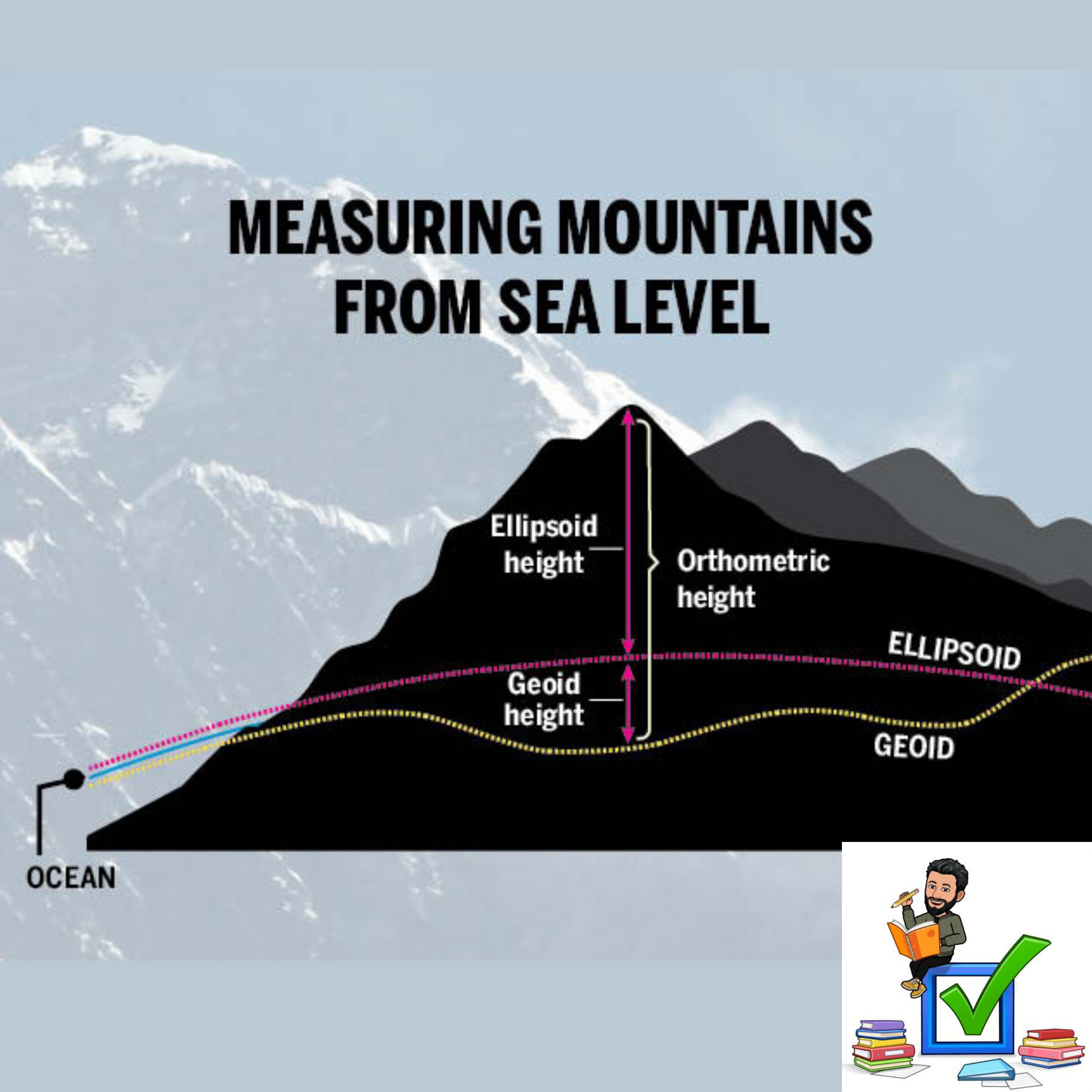 MEASURING MOUNTAINS #UPSC #PRELIMS #GEOGRAPHY #REVISION  episode artwork
