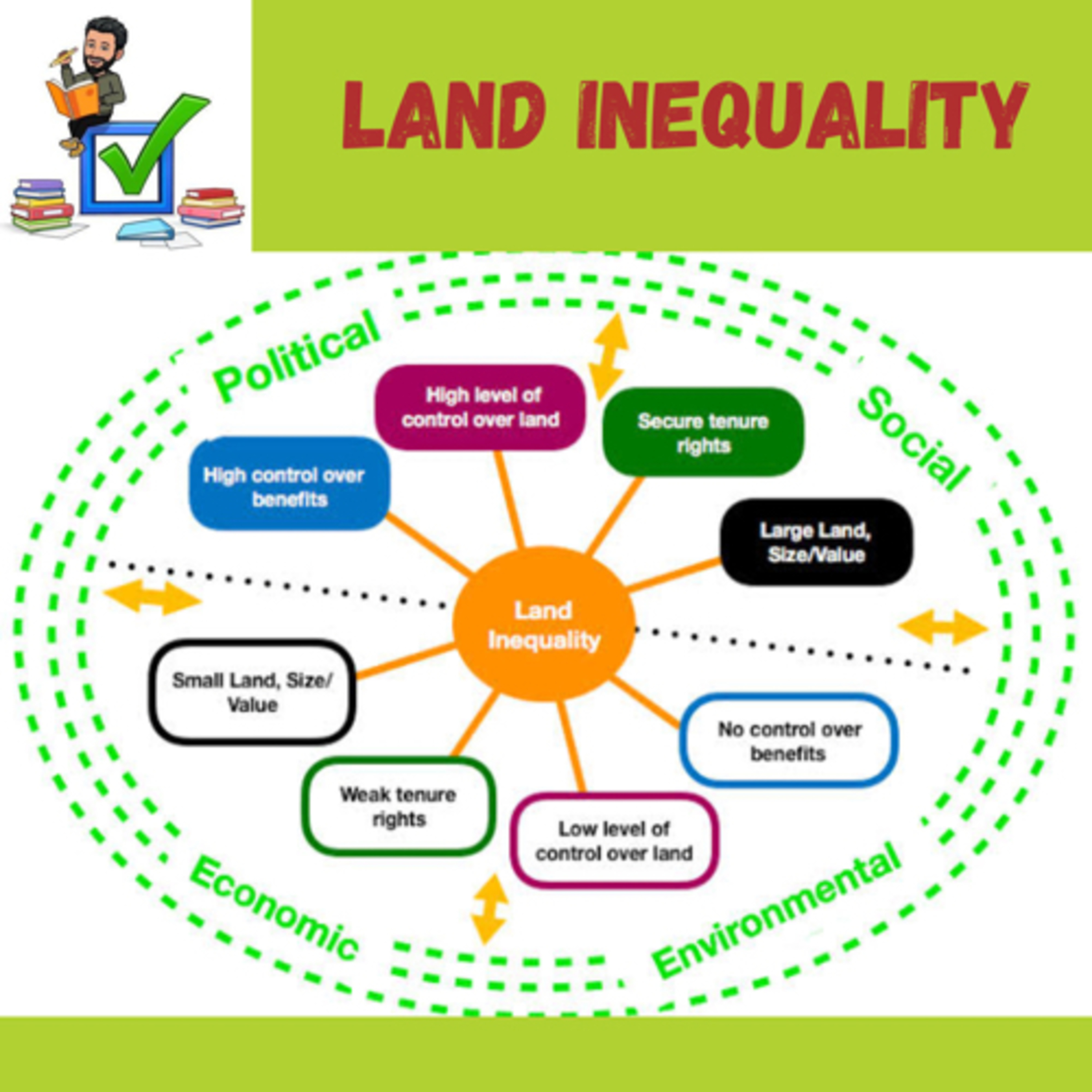 Land Inequality Report#upsc #prelims #mains #economy #livelihood episode artwork