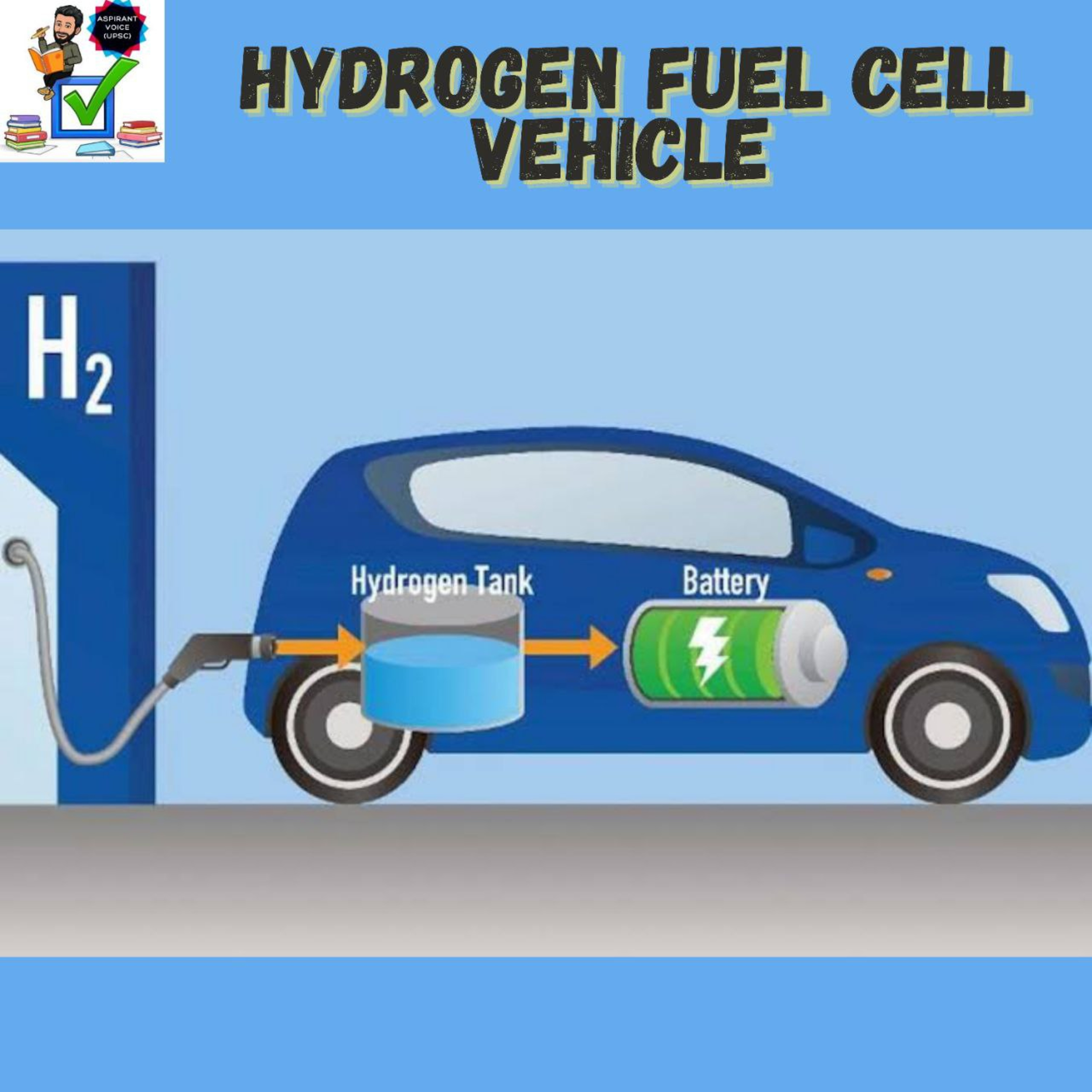 HYDROGEN FUEL CELL VEHICLES #upsc #prelims #mains #environment #eco-friendly #Fuel episode artwork