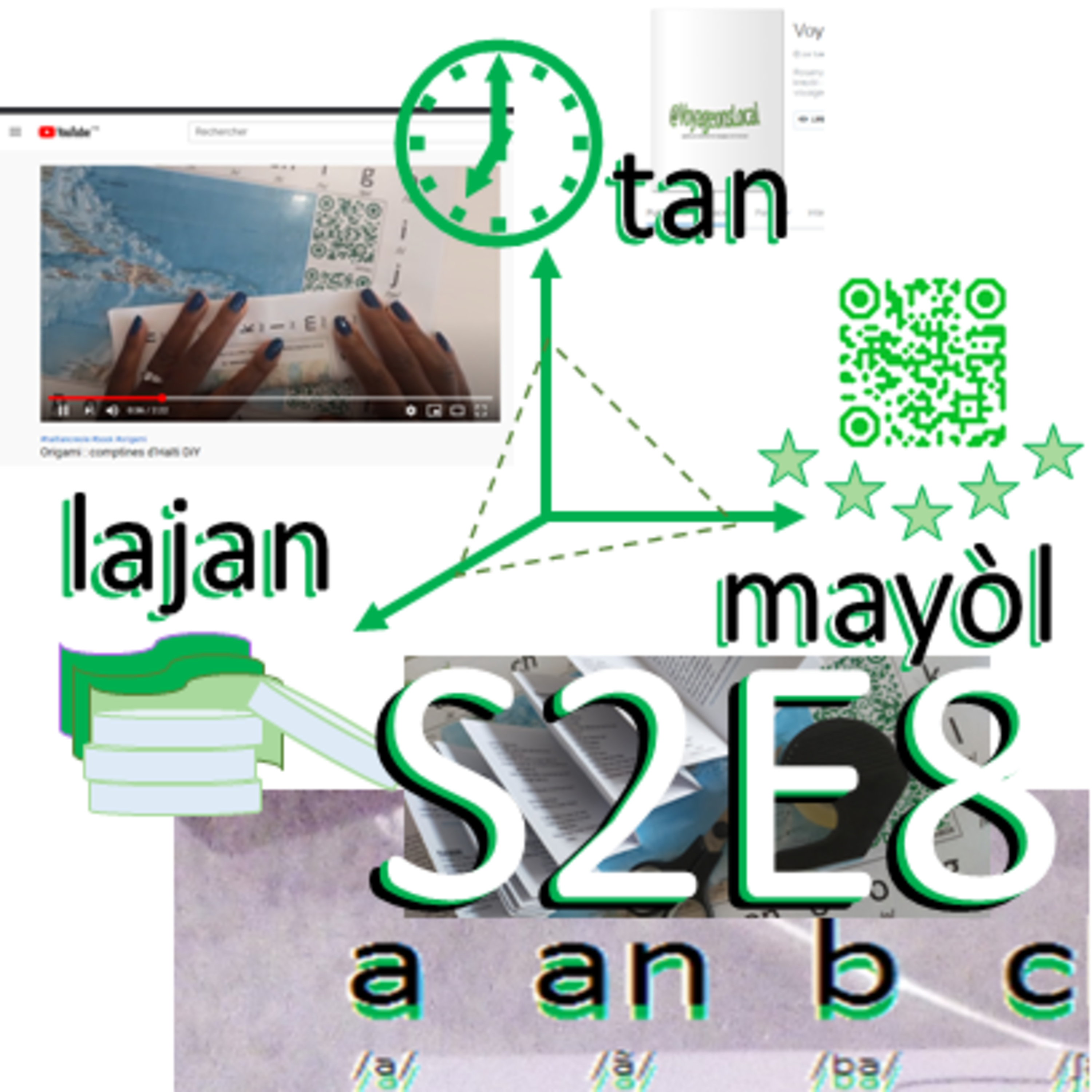 VoyageonsLocal