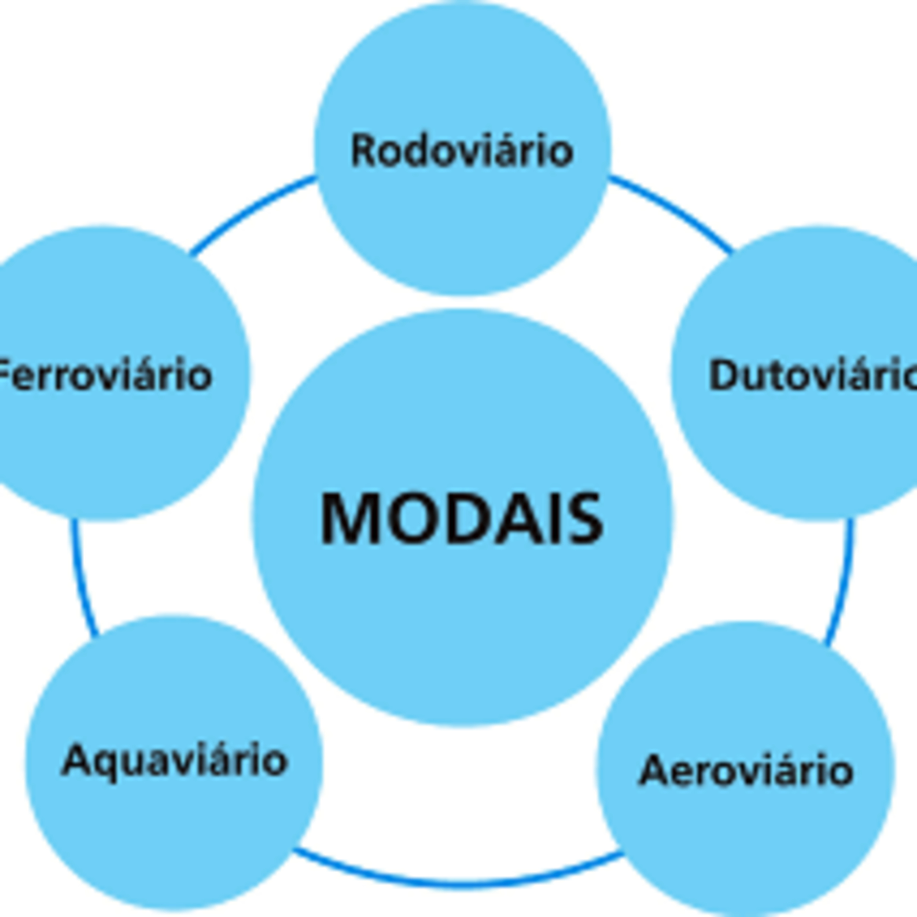 PodGeo 75 - Os Modais de Transporte no Brasil - Parte 2 - AQUAVIÁRIO / AÉREO / DUTOVIÁRIO episode artwork