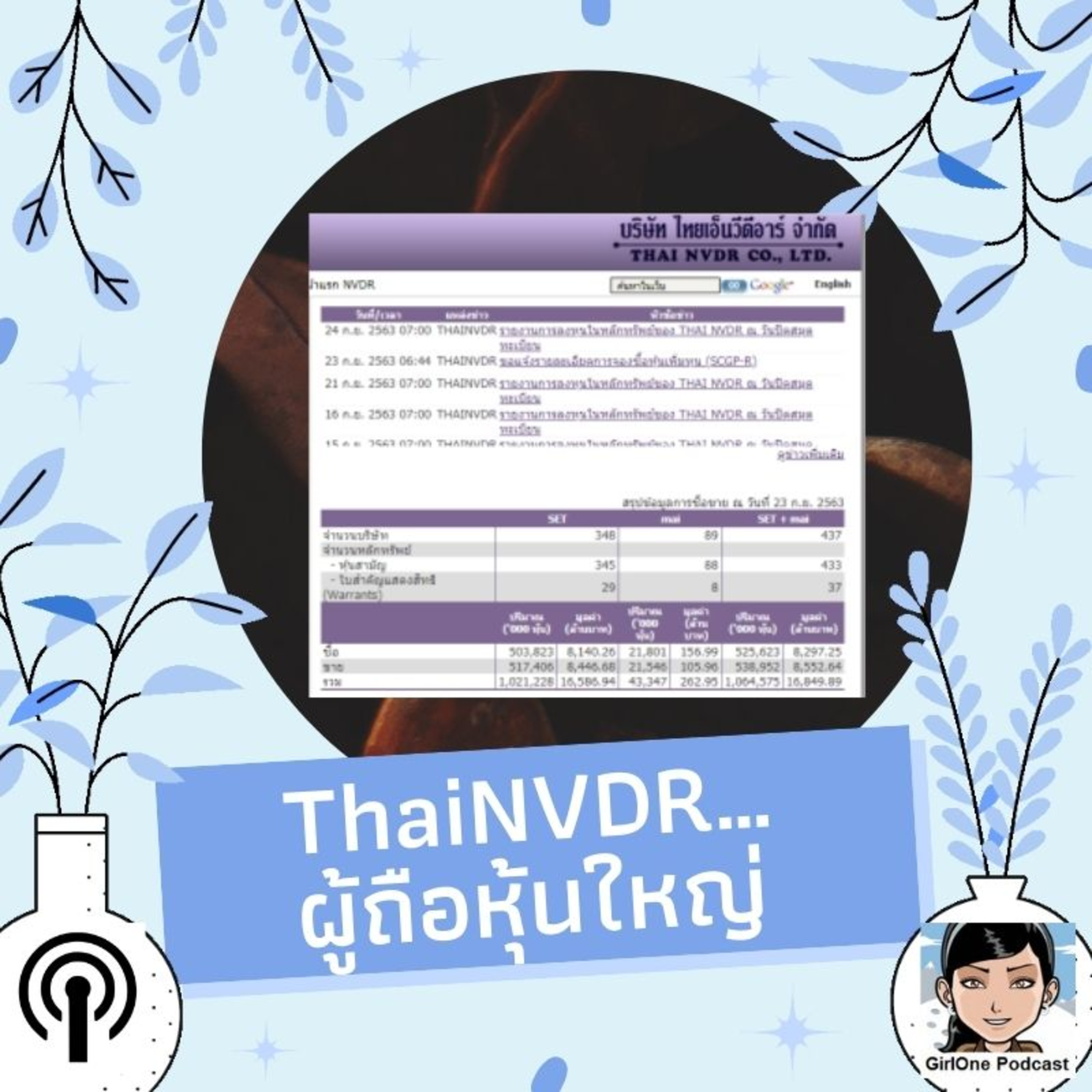 151:ThaiNVDR…ผู้ถือหุ้นใหญ่