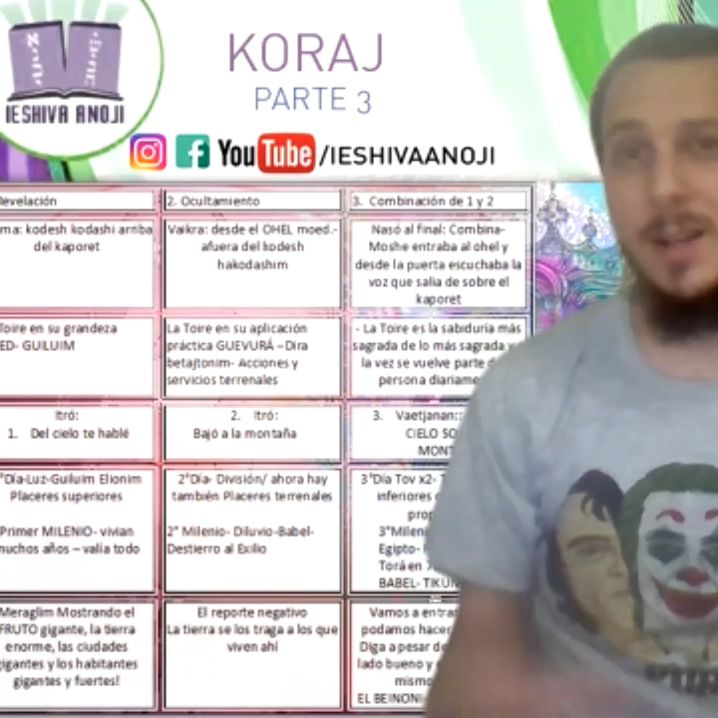 -Ieshiva Anoji- Jasidut Virtual