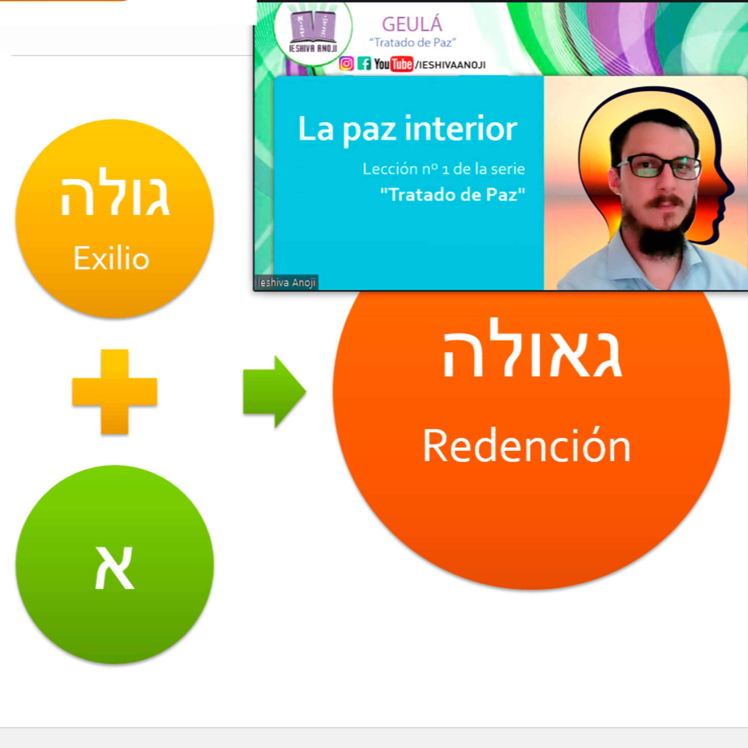 -Ieshiva Anoji- Jasidut Virtual