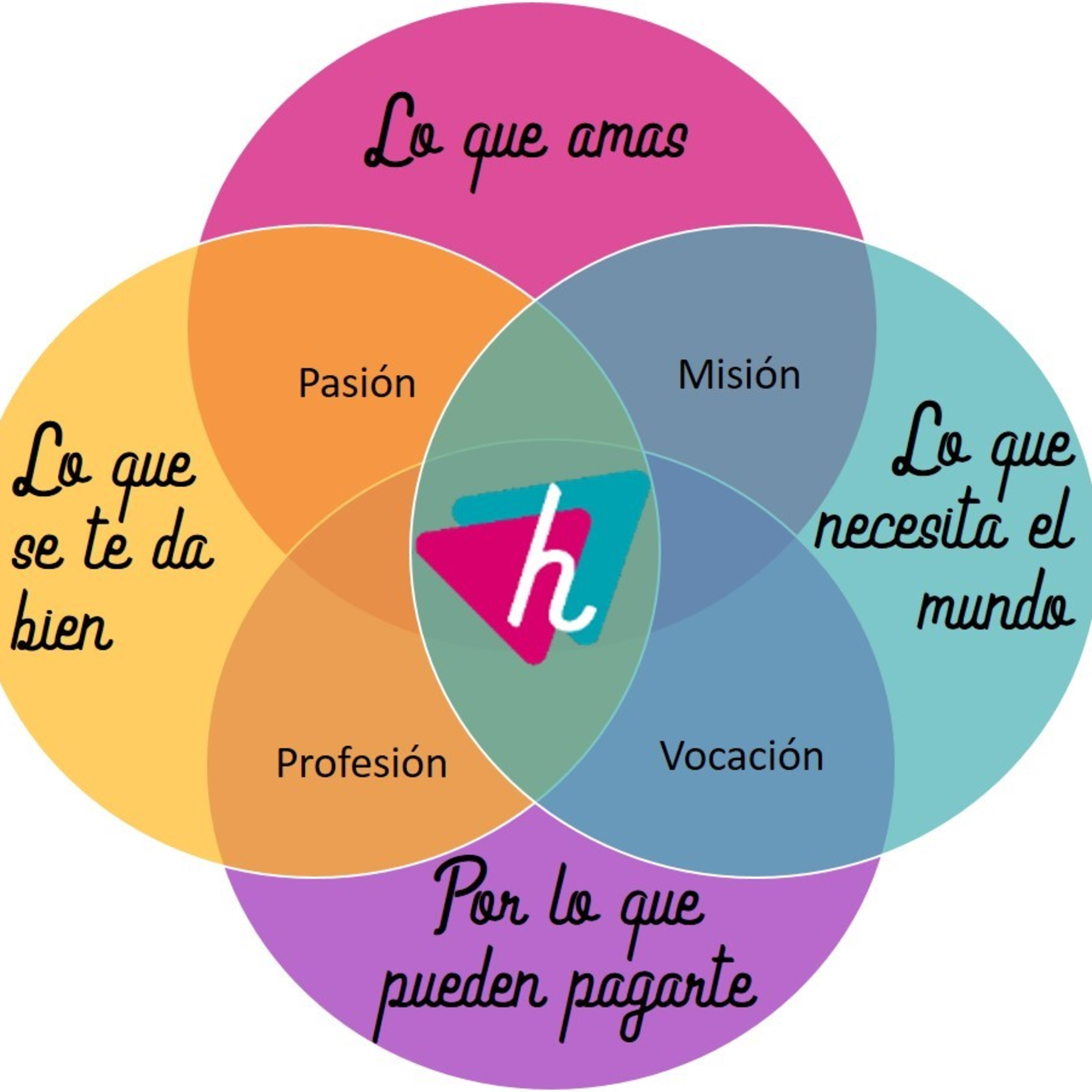Productividad con Felicidad - Happyctivity