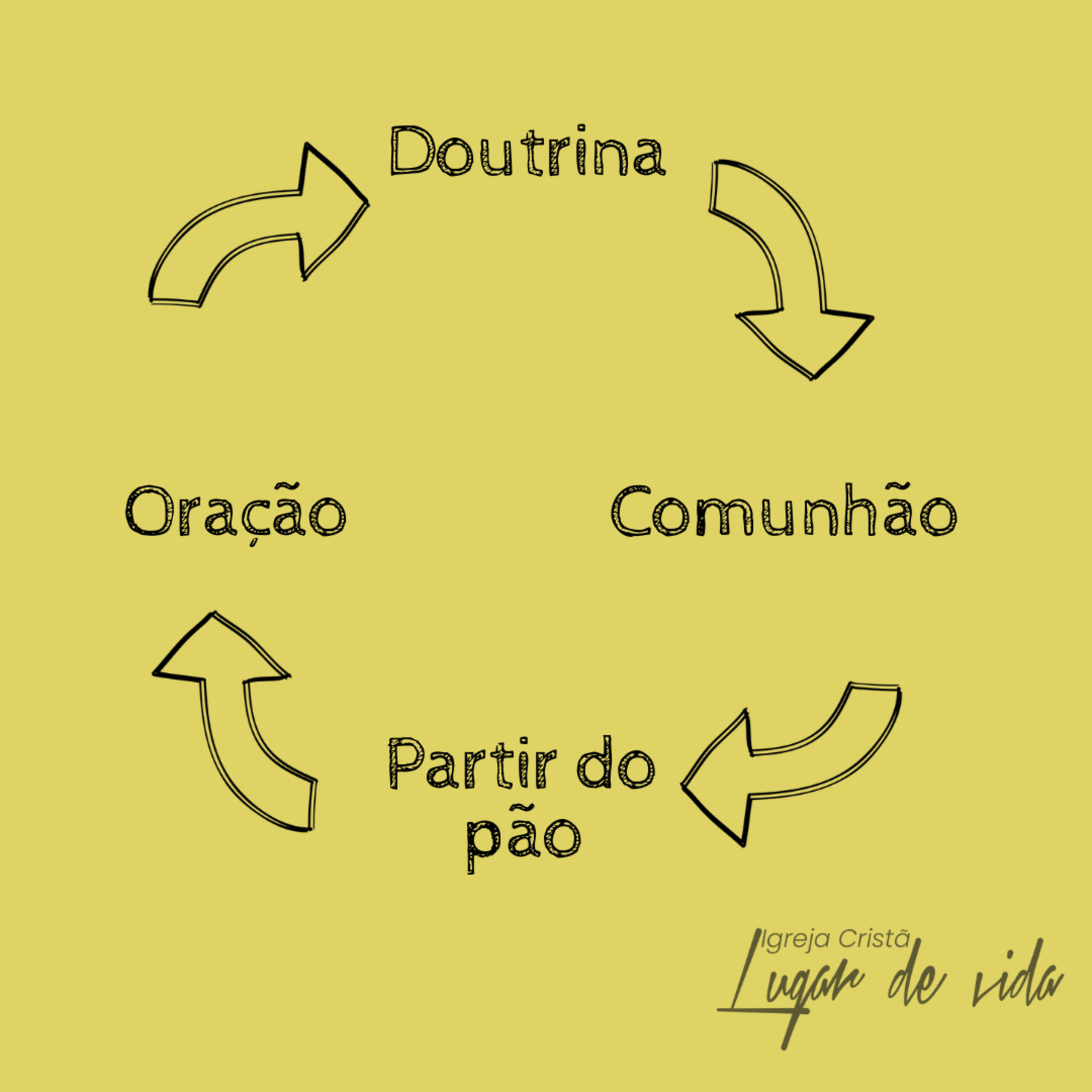 Igreja Lugar de Vida