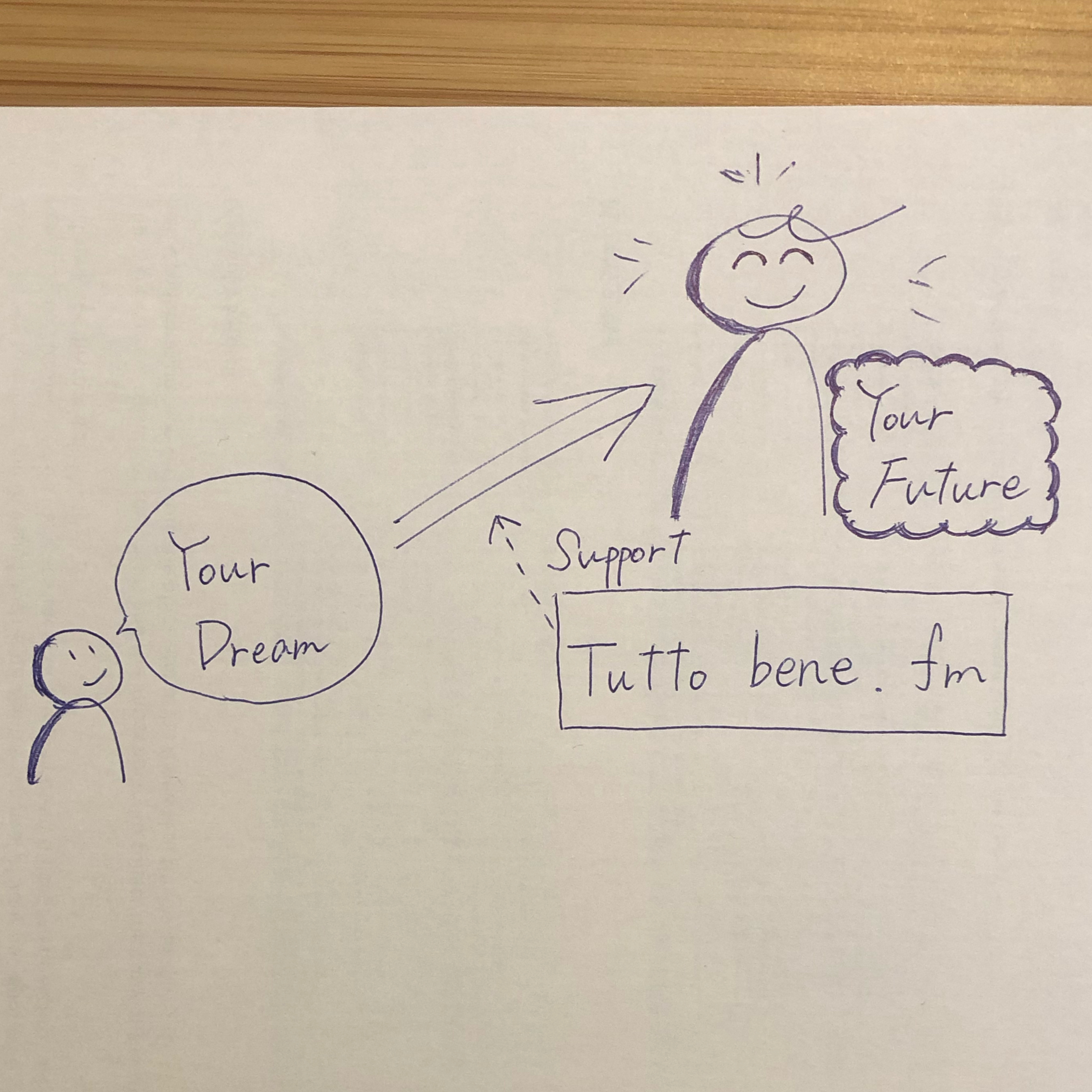 Tutto bene.fm