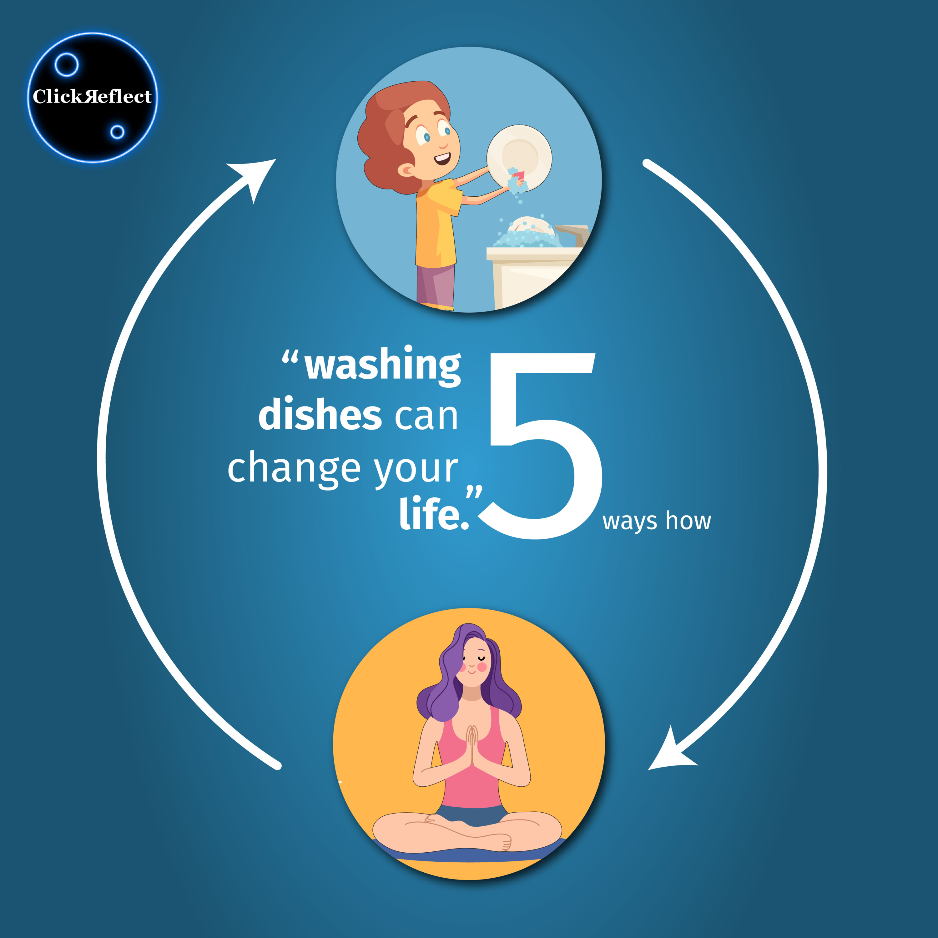 ClickReflect w/ Rajmeet Arora