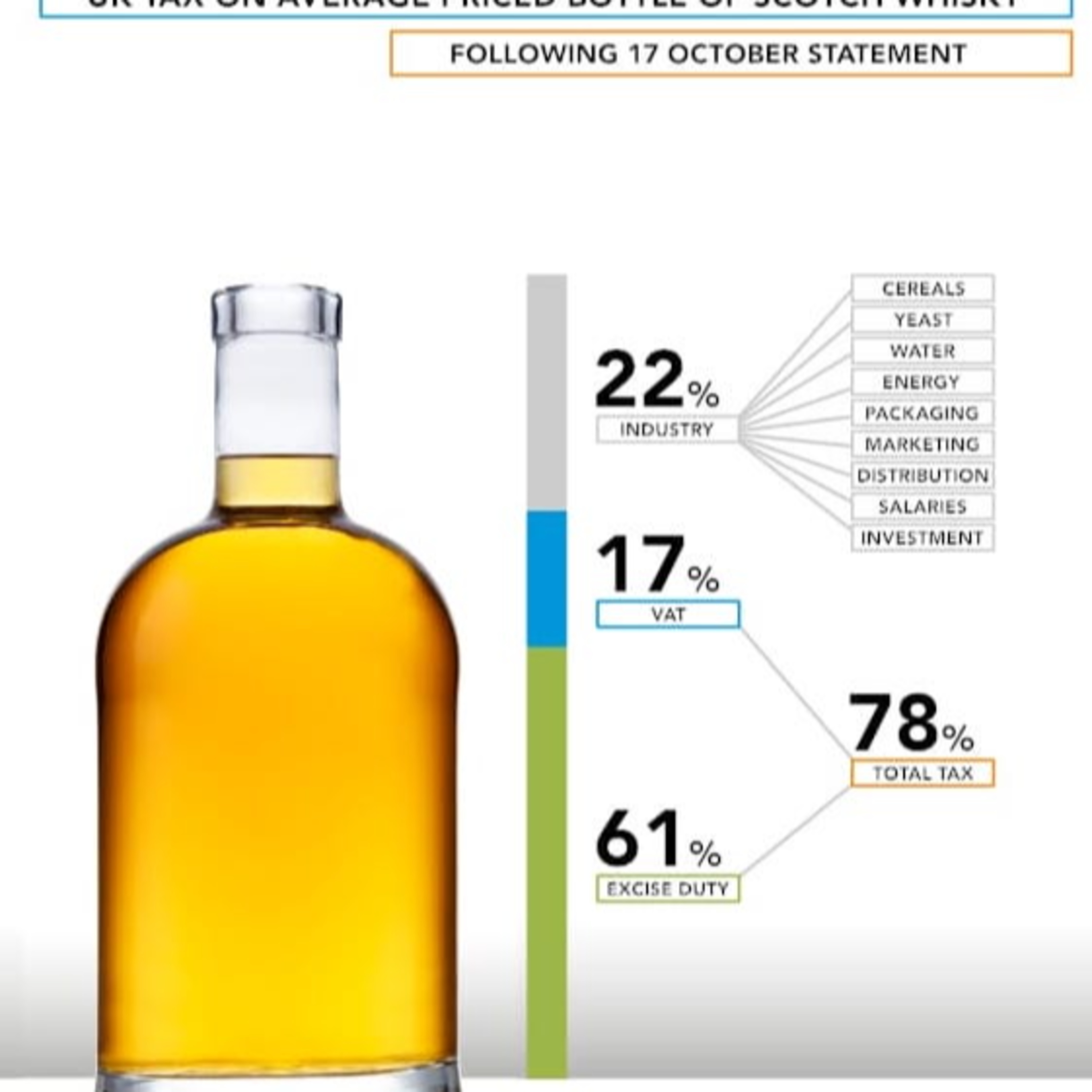 Irish Whiskey Review - The Definitive Guide to all things Whisky, Scotch, Bourbon NOT just Irish!