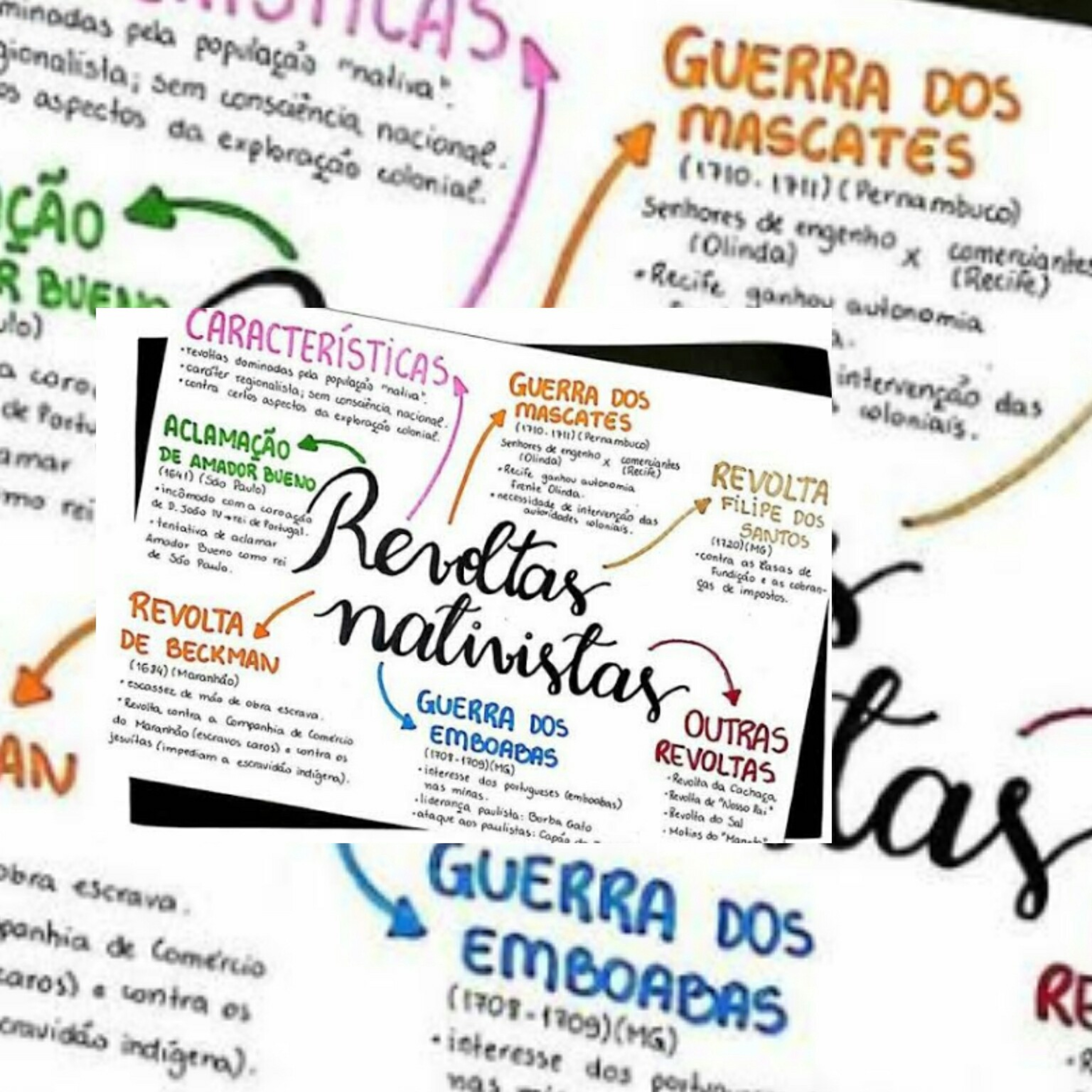 Aulas Online