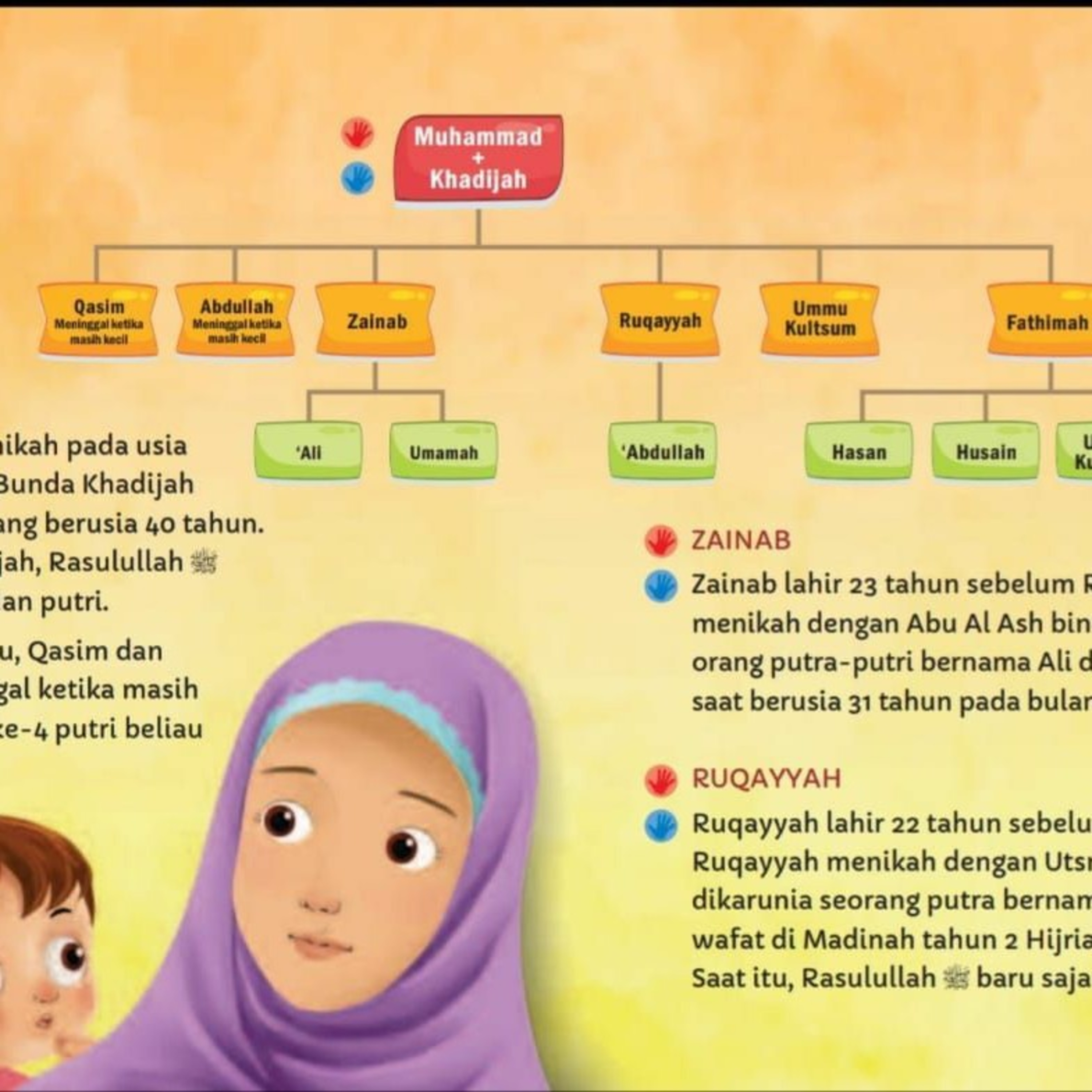 Dunia Literasi