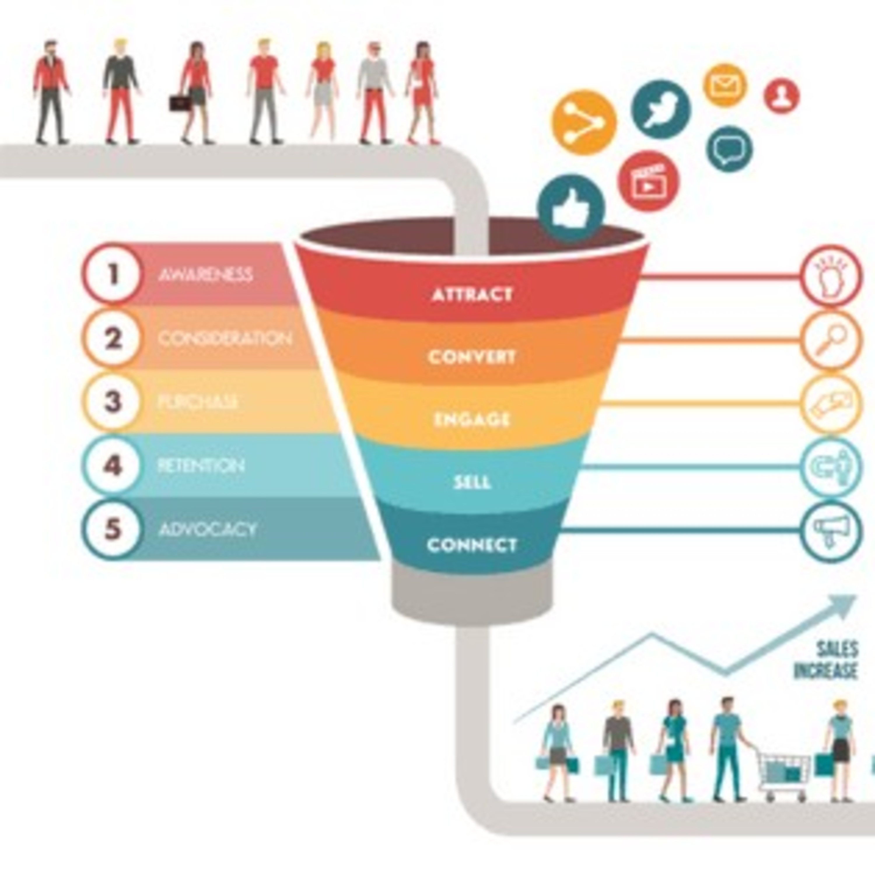 Marketing Podcast 101 By Hemanth Sereddy