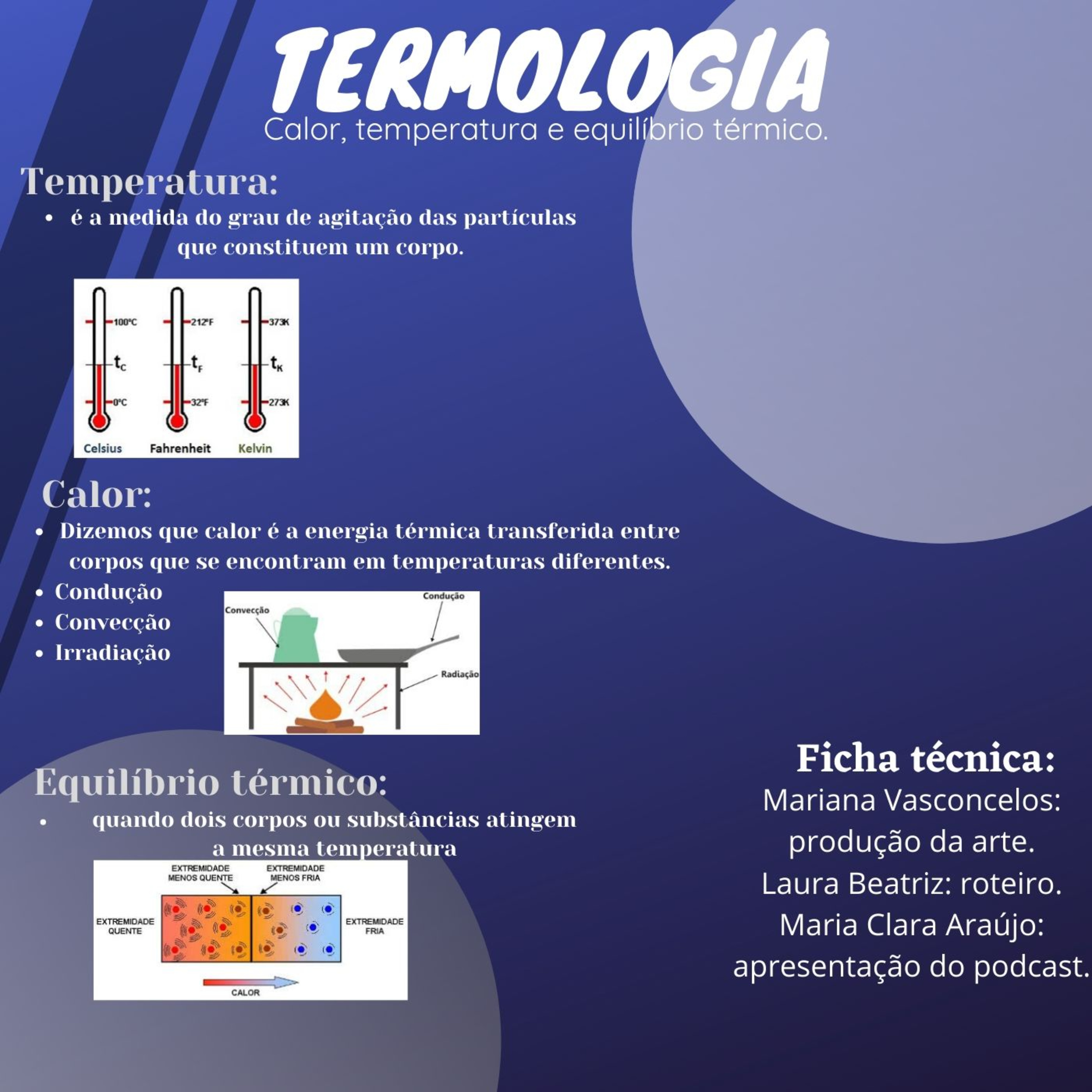 PodFísica: Propagação Térmica