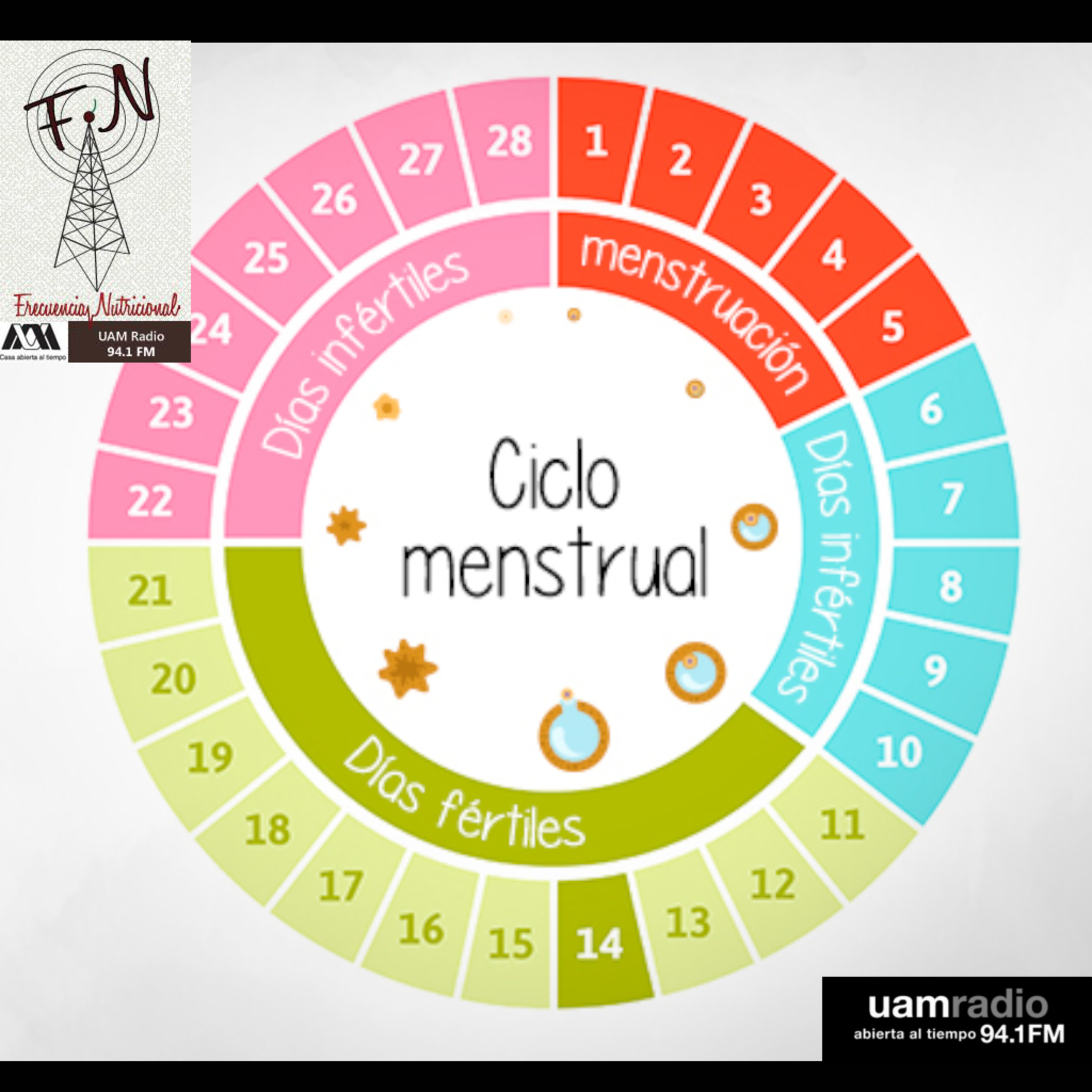 FRECUENCIA NUTRICIONAL