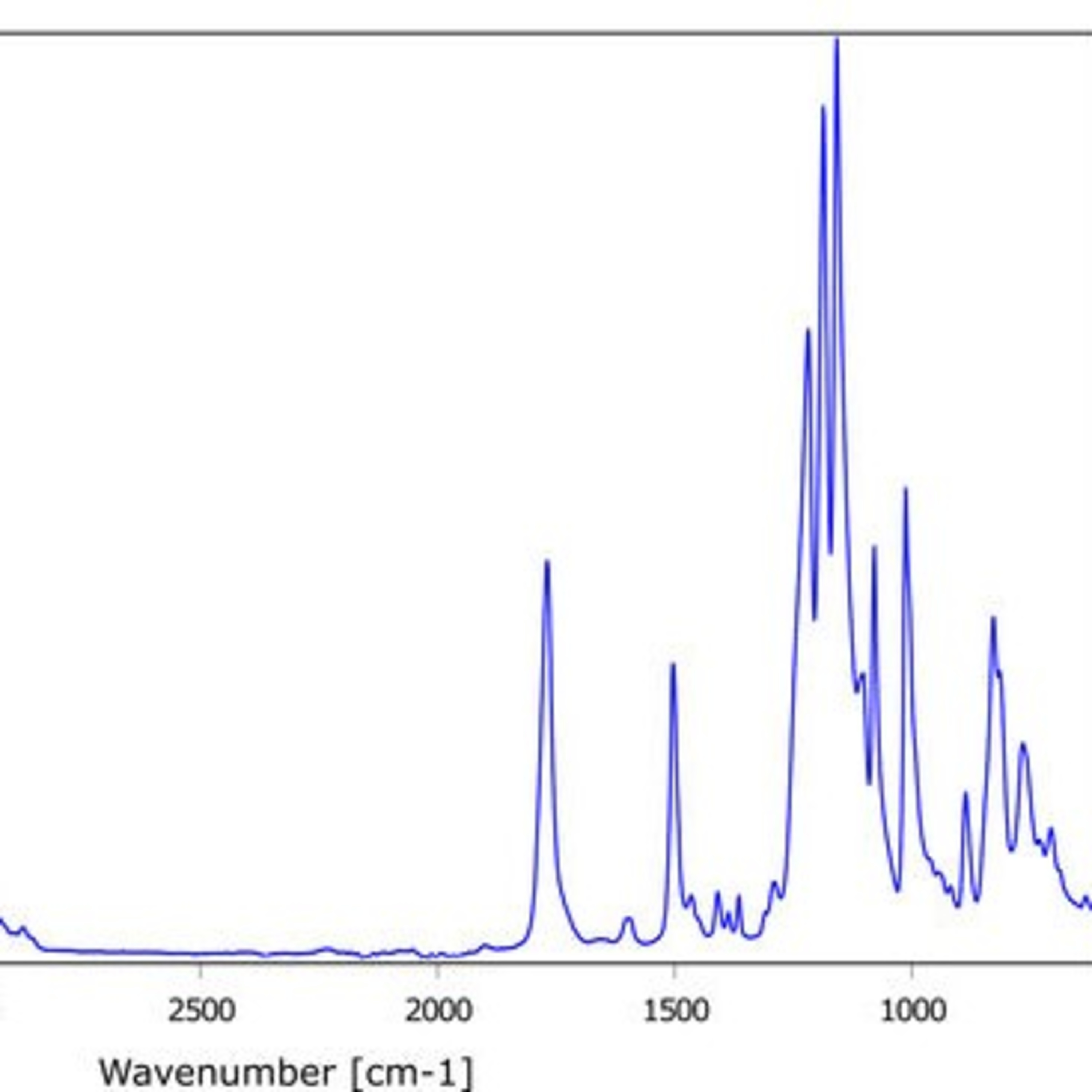 SP3: Space, Sports, Spectroscopy