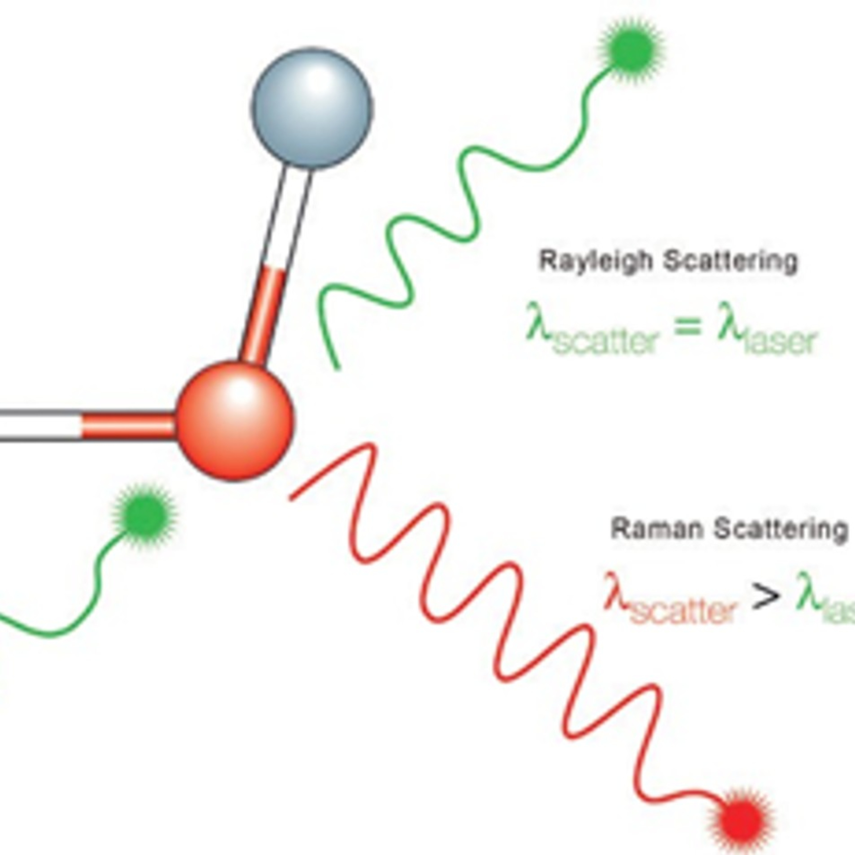 SP3: Space, Sports, Spectroscopy