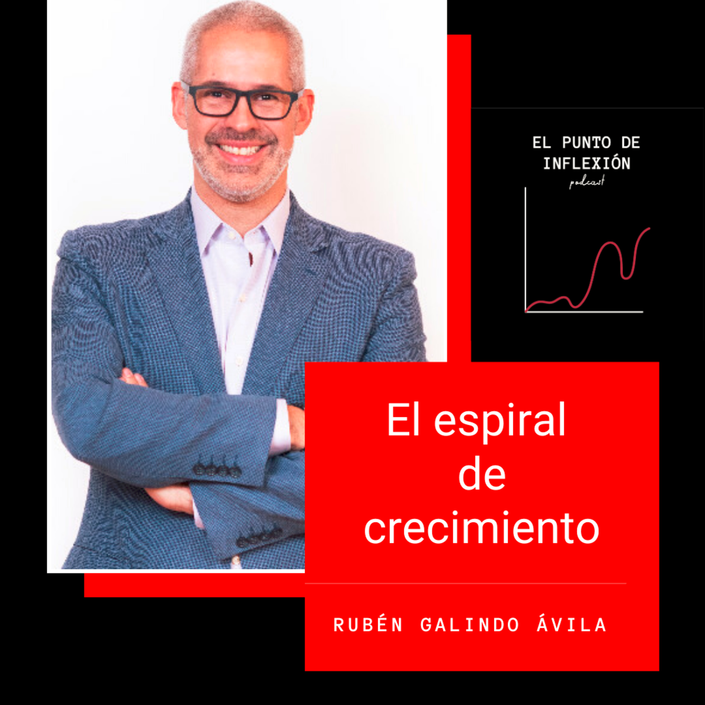El punto de inflexión