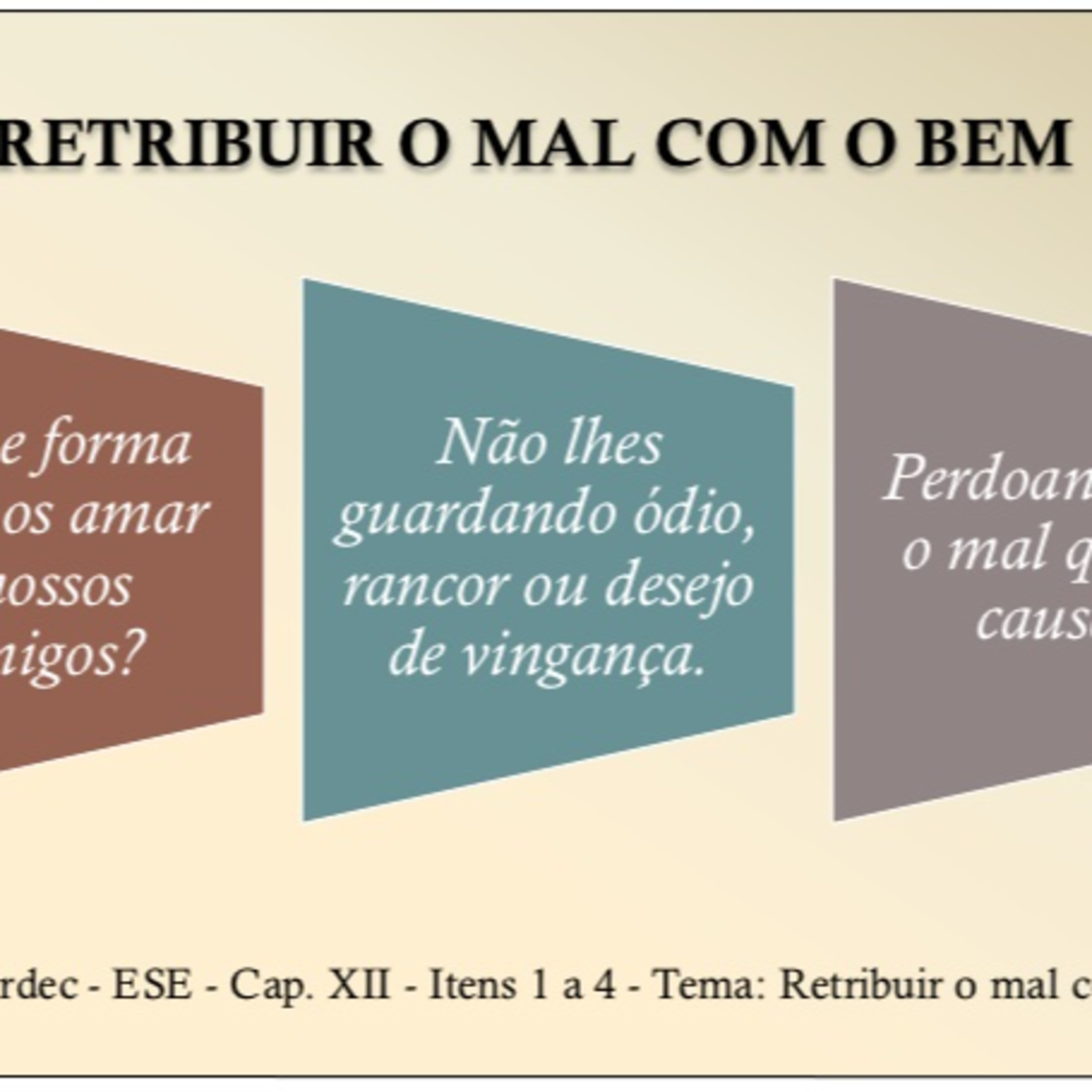 Palestras e Estudos do Ceasa