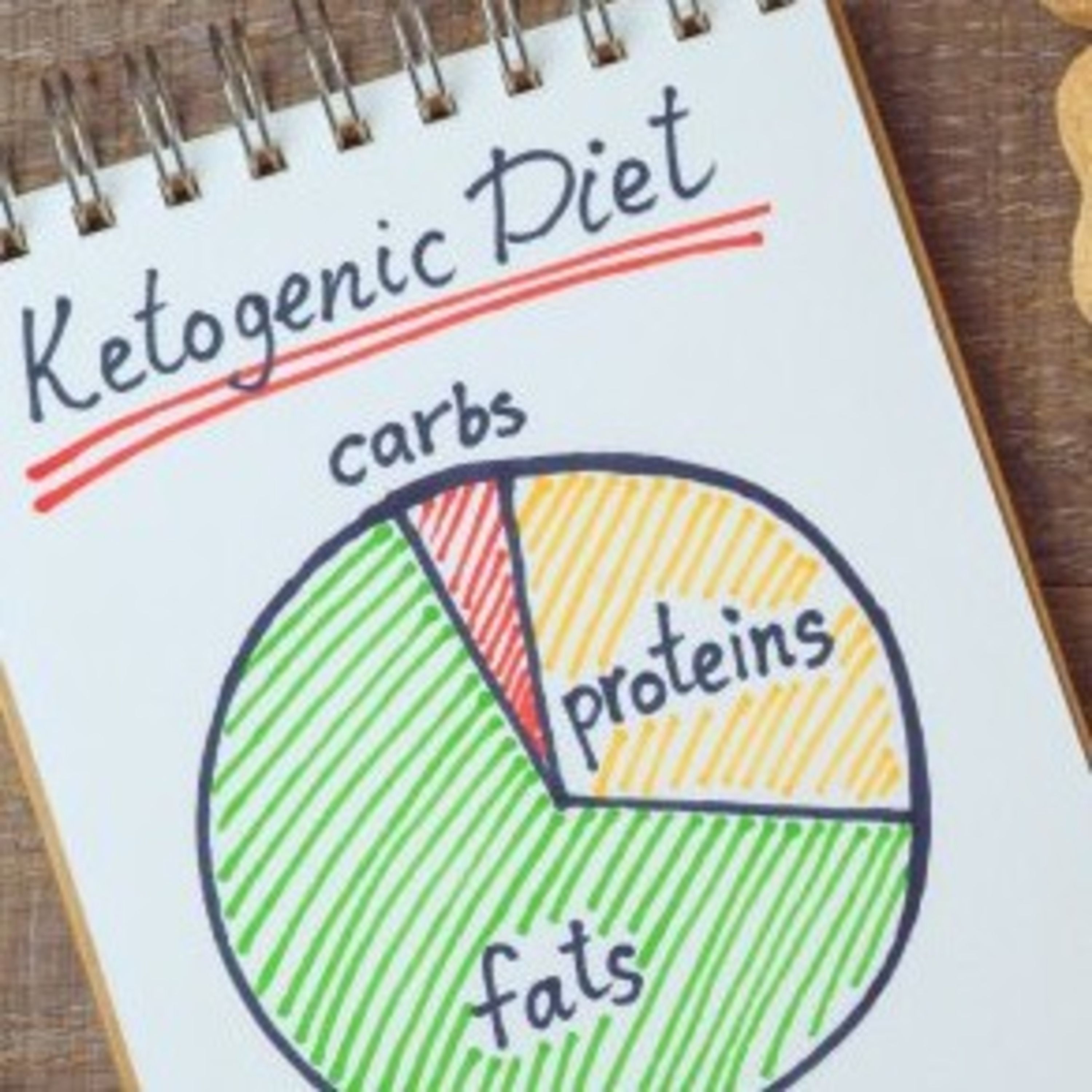 Is the Keto Diet Good for You?  episode artwork