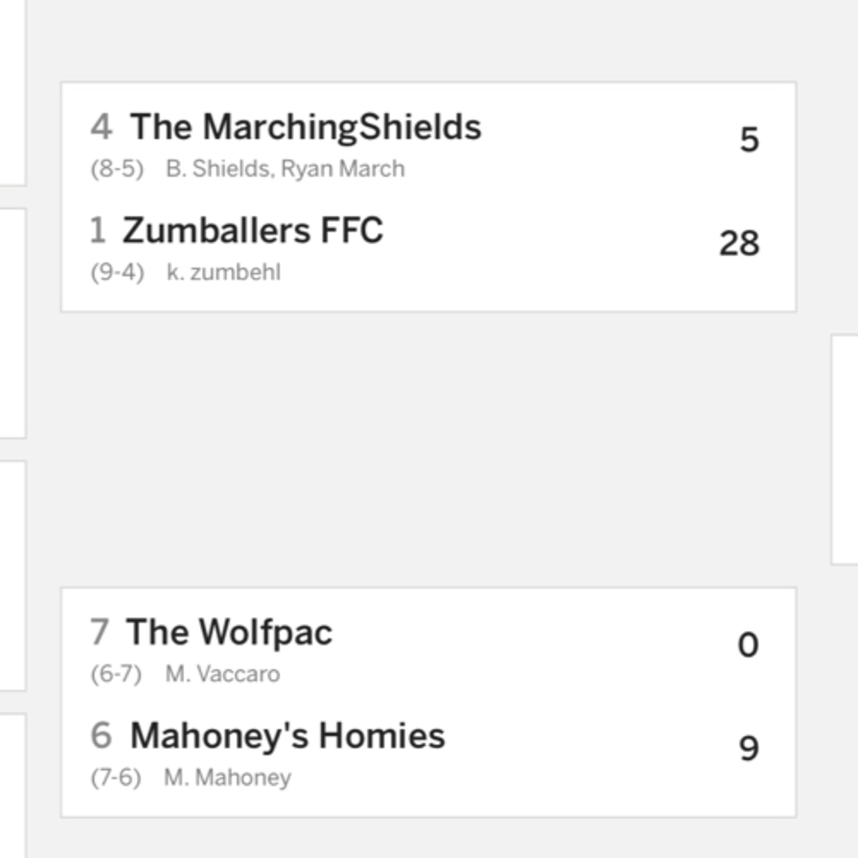 MVP Pro Money Fantasy Football