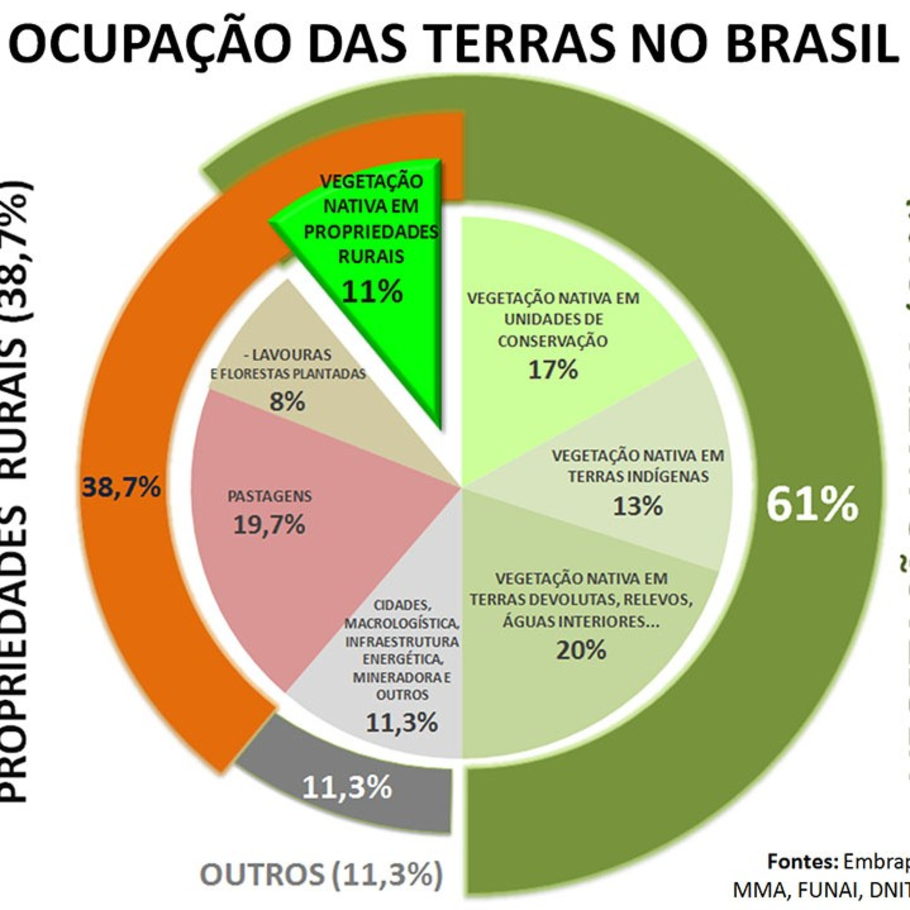 Aula De Sociologia PET 3 Semana 2/ Violência E Criminalidade