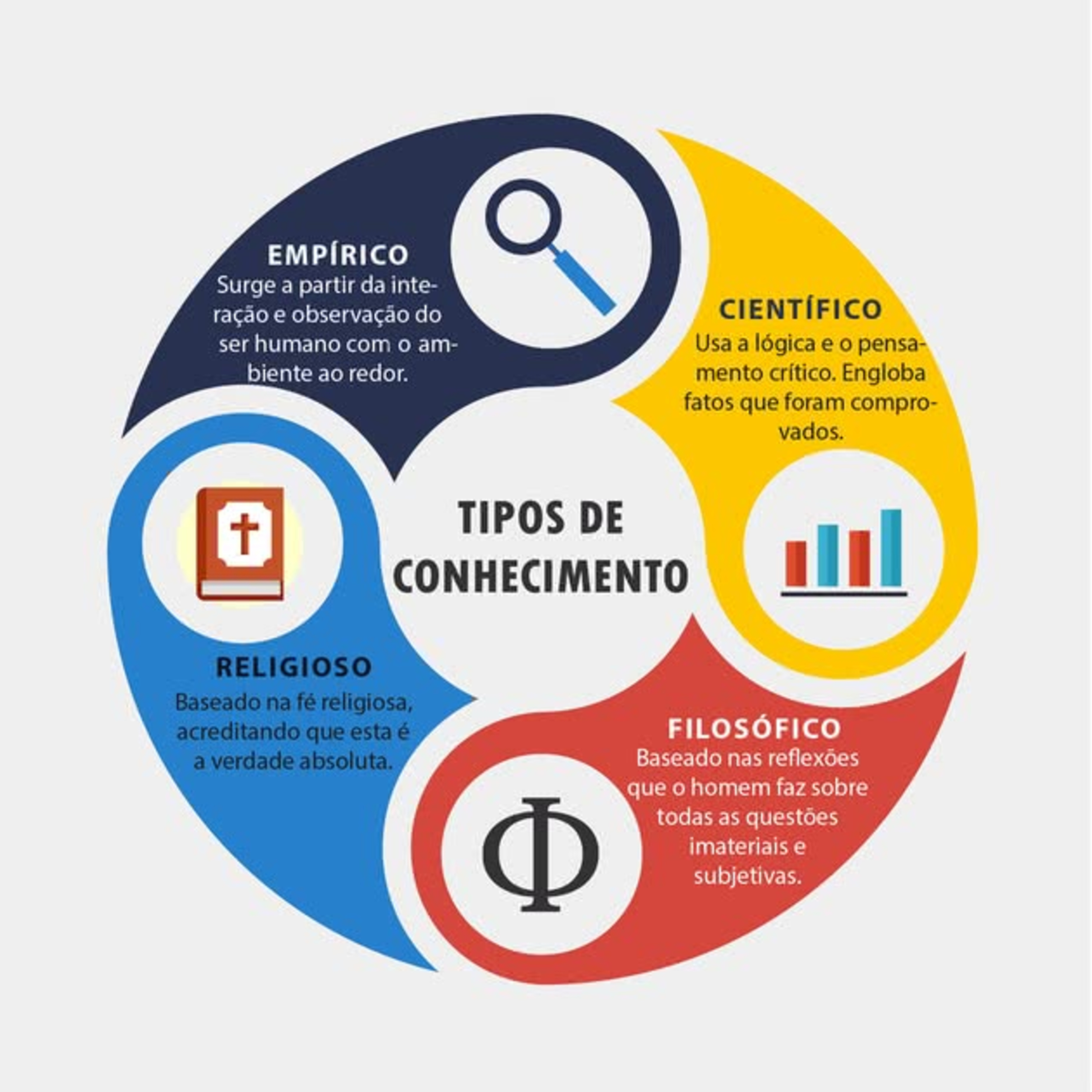 Aula De Sociologia PET 3 Semana 2/ Violência E Criminalidade