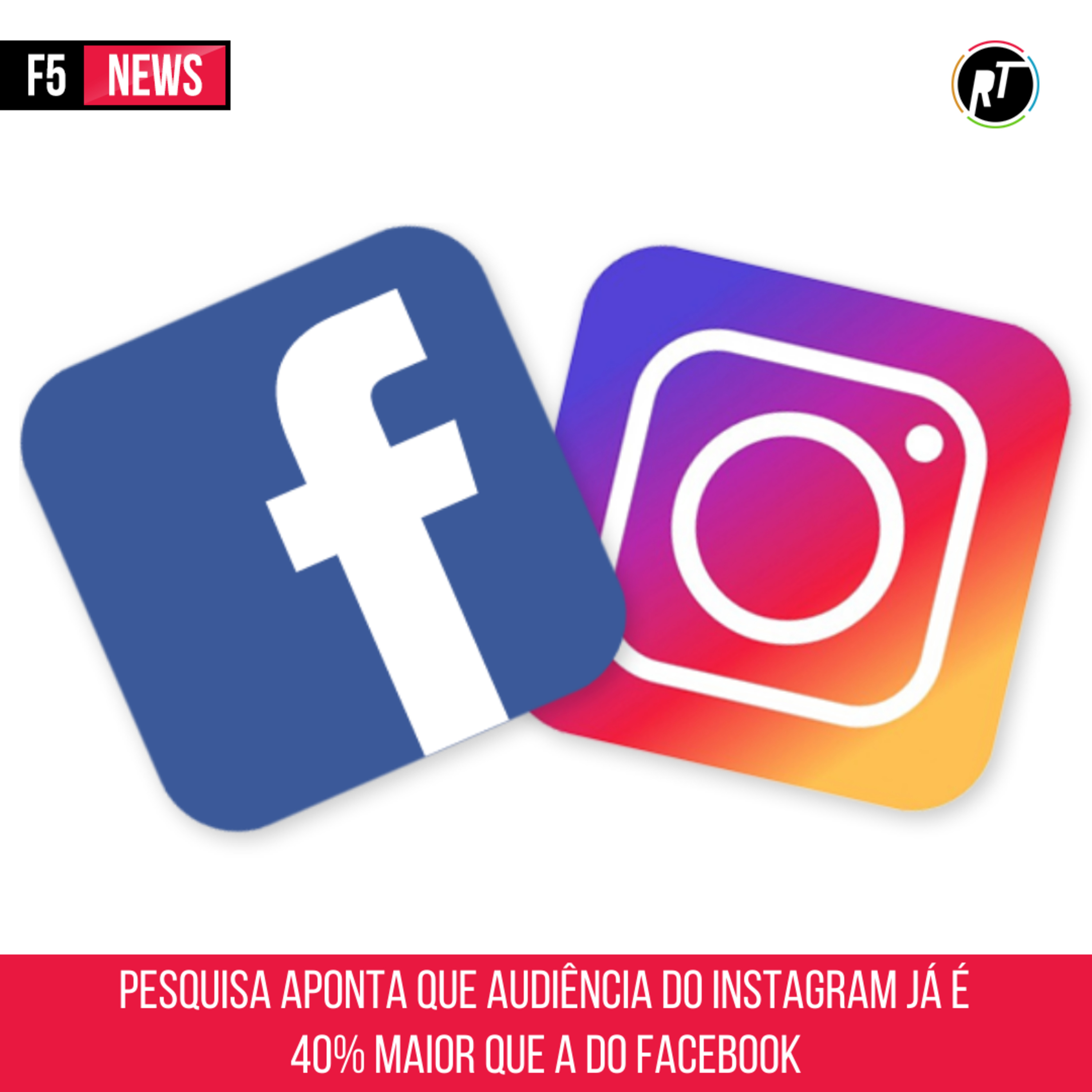 Pesquisa aponta que audiência do Instagram já é 40% maior que a do Facebook