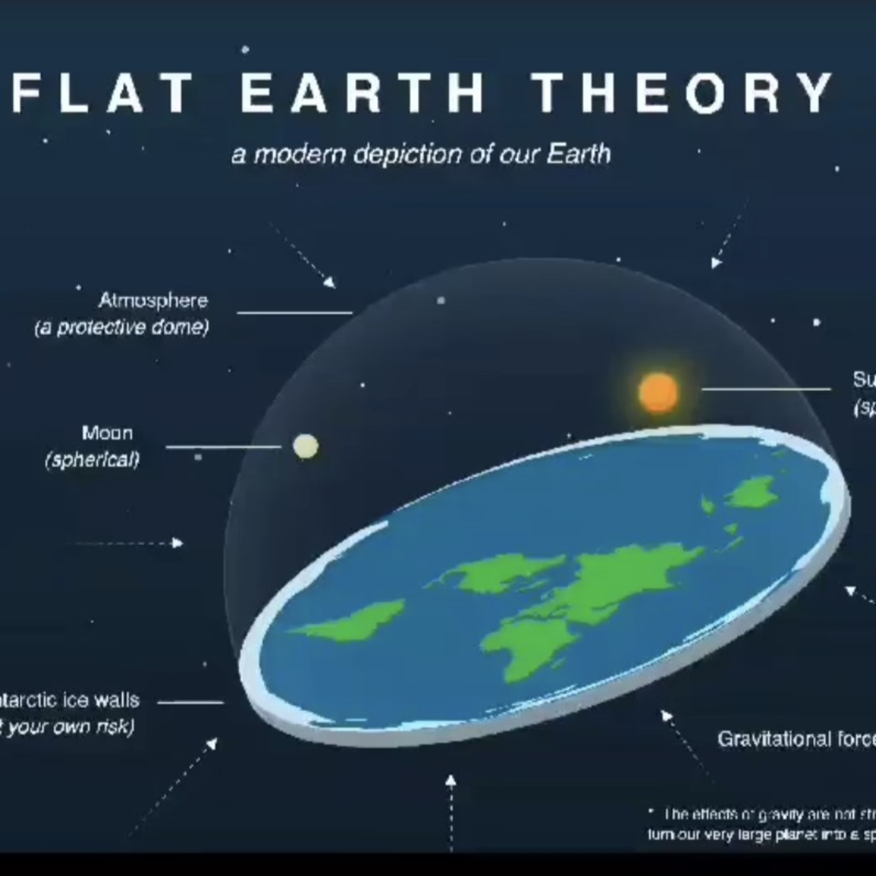 Flat Earth is the earth flat?  episode artwork