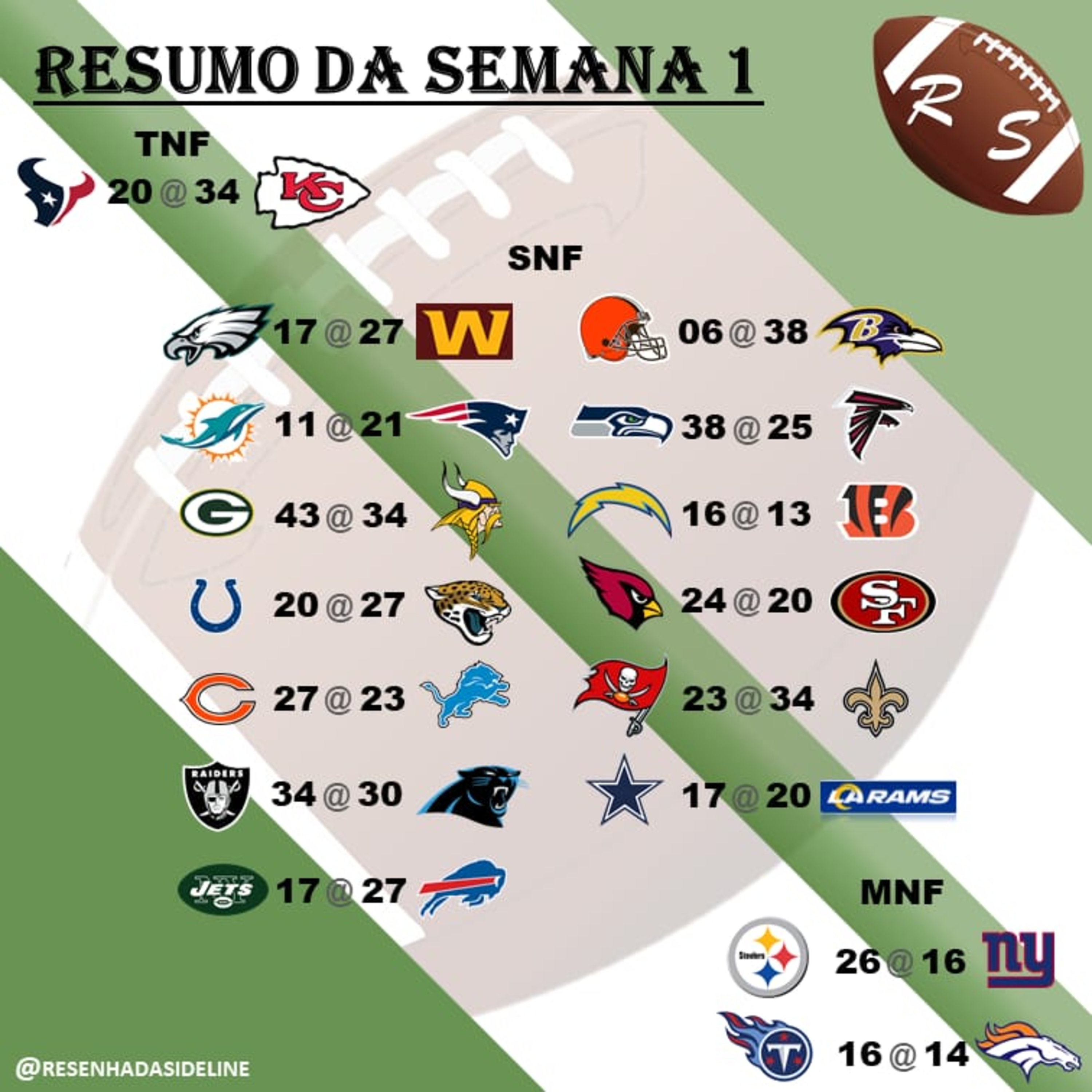 Outline Sports