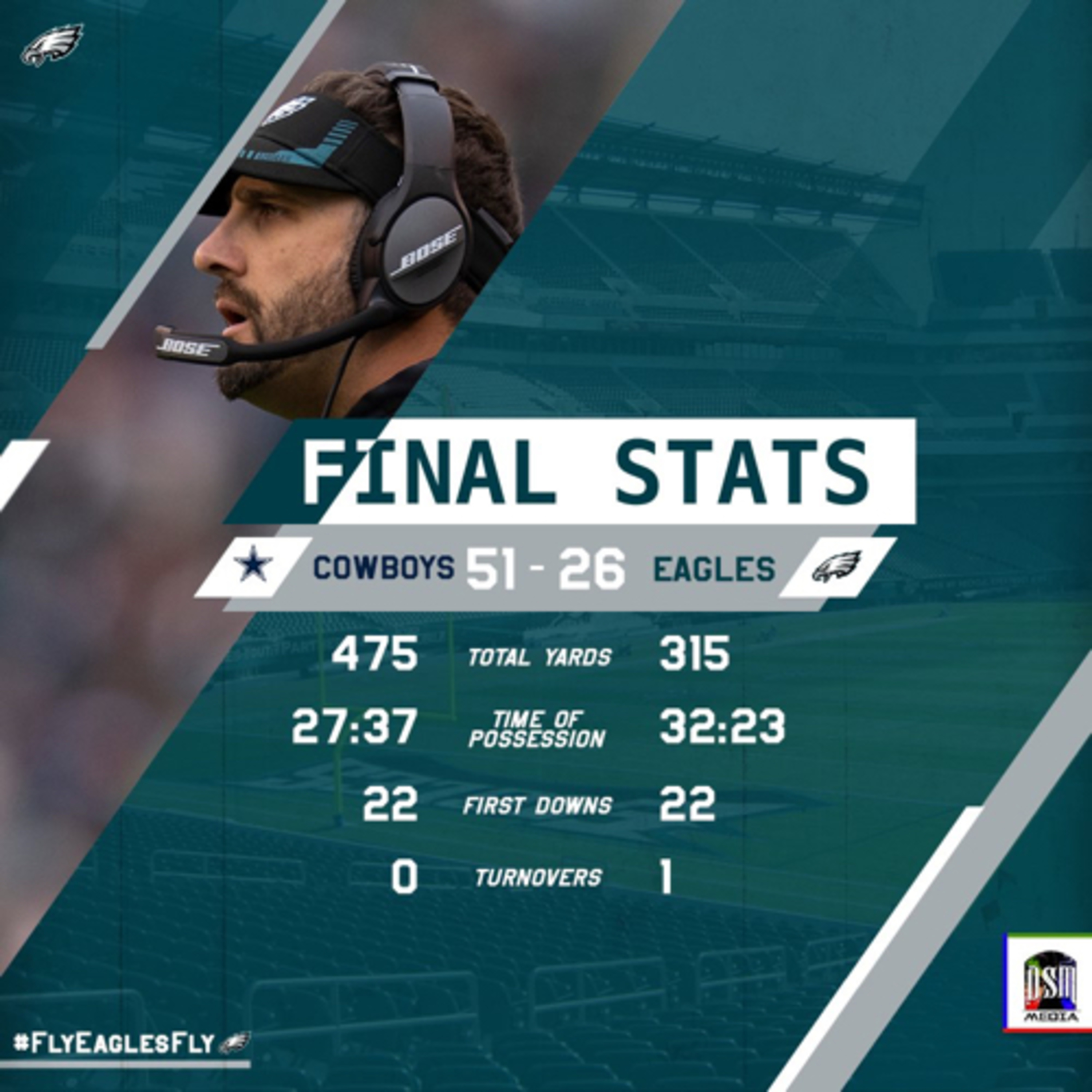 Turf Talk: NFL Regular Season Finale Preview; Eagles/Cowboys Reaction episode artwork