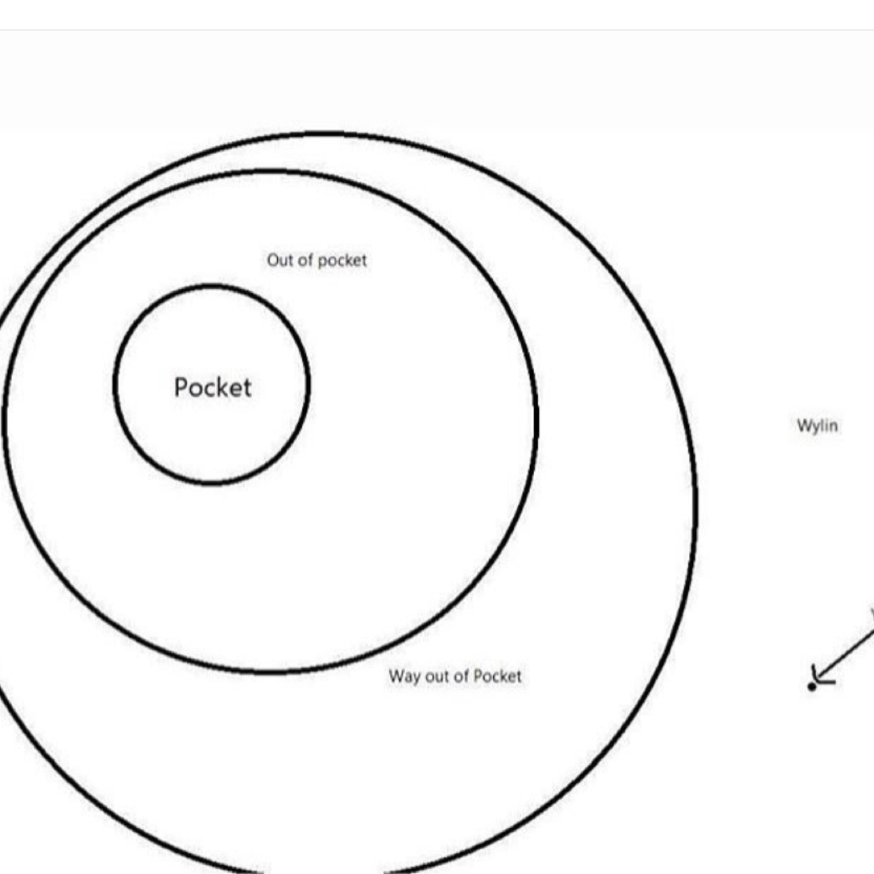 Revolution Ramblings