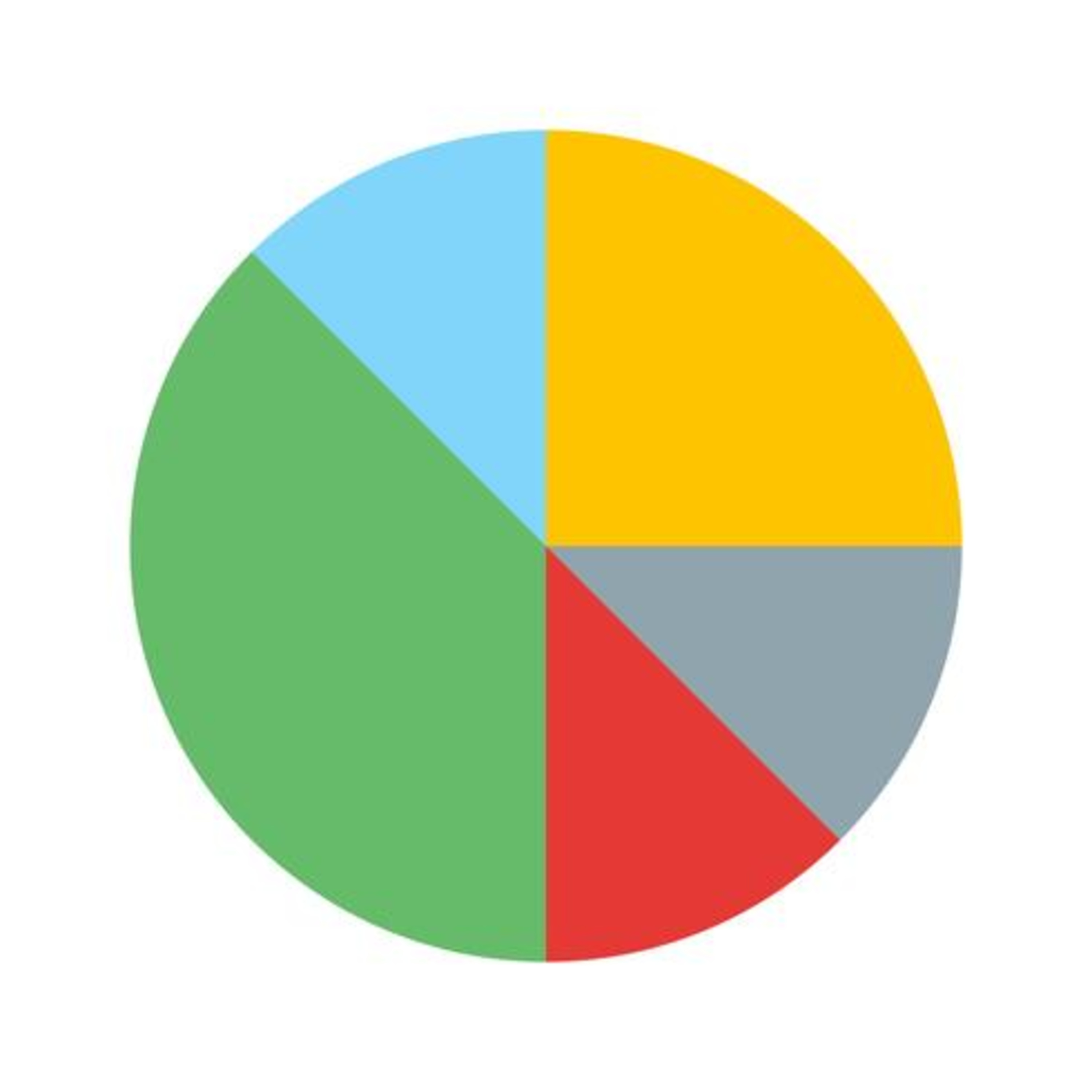 Diversificare secondo Ray Dalio