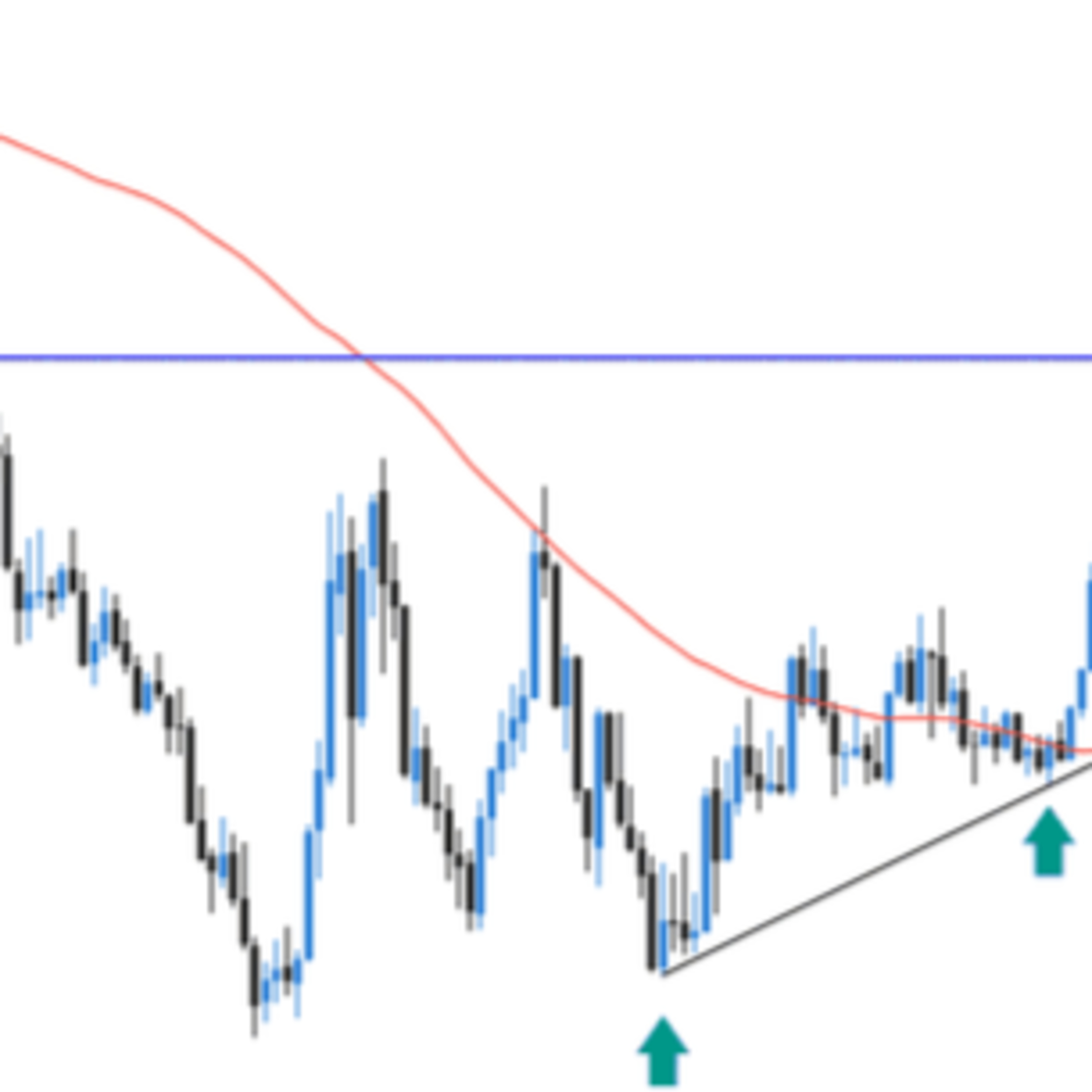 DXY: Come si misura la forza del Dollaro